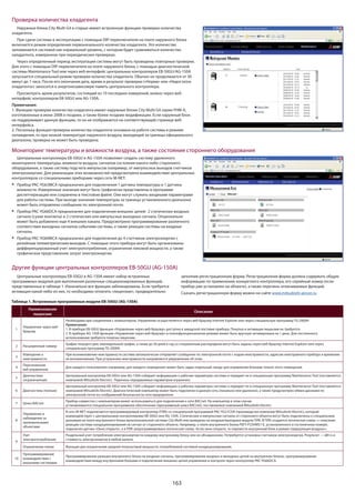 163
Наружные блоки City Multi G4 и старше имеют встроенную функцию проверки количества
хладагента.
При сдаче системы в эксплуатацию с помощью DIP-переключателя на плате наружного блока
включается режим определения первоначального количества хладагента. Это количество
запоминается системой как нормальный уровень, с которым будет сравниваться количество
халадагента, измеренное при периодических проверках.
Через определенный период эксплуатации системы могут быть проведены повторные проверки.
Для этого с помощью DIP-переключателя на плате наружного блока, с помощью диагностической
системы Maintenance Tool или через веб-интерфейс центральных контроллеров EB-50GU/AG-150A
запускается специальный режим проверки количества хладагента. Обычно он продолжается от 30
минут до 1 часа. После его окончания дата, время и результат проверки («Норма» или «Недостаток
хладагента») заносится в энергонезависимую память центрального контроллера.
Просмотреть архив результатов, состоящий из 10 последних измерений, можно через веб-
интерфейс контроллеров EB-50GU или AG-150A.
Примечания:
1. Функцию проверки количества хладагента имеют наружные блоки City Multi G4 серии YHM-A,
изготовленные в июне 2008 и позднее, а также более поздние модификации. Если наружный блок
не поддерживает данную функцию, то он не отображается на соответствующей странице веб-
интерфейса.
2. Поскольку функция проверки количества хладагента основана на работе системы в режиме
охлаждения, то при низкой температуре наружного воздуха, выходящей за границы официального
диапазона, проверка не может быть проведена.
Центральные контроллеры EB-50GU и AG-150A позволяют создать систему удаленного
мониторинга температуры, влажности воздуха, сигналов состояния какого-либо стороннего
оборудования, а также систему подсчета импульсов (например, от импульсных выходов счетчиков
электроэнергии). Для реализации этих возможностей предусмотрено взаимодействие центральных
контроллеров со специальными приборами через сеть M-NET:
Прибор PAC-YG63MCA предназначен для подключения 1 датчика температуры и 1 датчика
влажности. Измеренные значения могут быть графически представлены в программе
диспетчеризации или сохранены в текстовом файле. Они могут служить входными параметрами
для работы системы. При выходе значения температуры за границы установленного диапазона
может быть отправлено сообщение по электронной почте.
Прибор PAC-YG66DCA предназначен для подключения внешних цепей: 2 статических входных
сигнала (сухие контакты) и 2 статических или импульсных выходных сигнала. Опционально
может быть добавлено еще 4 внешних канала. Предусмотрено программирование различного
соответствия выходных сигналов событиям системы, а также реакции системы на входные
сигналы.
Прибор PAC-YG60MCA предназначен для подключения до 4 счетчиков электроэнергии с
релейным телеметрическим выходом. С помощью этого прибора могут быть организованы
дифференцированный учет электропотребления, ограничение пиковой мощности, а также
графическое представление затрат электроэнергии.
Проверка количества хладагента
Мониторинг температуры и влажности воздуха, а также состояния стороннего оборудования
Другие функции центральных контроллеров EB-50GU (AG-150A)
Центральные контроллеры EB-50GU и AG-150A имеют набор встроенных
программных модулей для выполнения различных специализированных функций,
представленных в таблице 1. Изначально все функции заблокированы. Если требуется
активация какой-либо из них, то необходимо оплатить «лицензию», предварительно
заполнив регистрационную форму. Регистрационная форма должна содержать общую
информацию по применению конкретного контроллера, его серийный номер (если
прибор уже установлен на объекте), а также перечень оплачиваемых функций.
Скачать регистрационную форму можно на сайте www.mitsubishi-aircon.ru
Таблица 1. Встроенные программные модули EB-50GU (AG-150A)
Наименование
лицензии
Описание
1
Управление через веб-
браузер
Необходима при соединении с компьютером. Управление осуществляется через веб-браузер Internet Explorer или через специальную программу TG-2000A.
Примечания:
1. В приборе EB-50GU функция «Управление через веб-браузер» доступна в заводской поставке прибора. Покупка и активация лицензии не требуется.
2. В приборе AG-150A функция «Управление через веб-браузер» в полнофункциональном режиме может быть вручную активирована на 1 день. Для постоянного
использования требуется покупка лицензии.
2 Расширенный таймер
График текущего дня, еженедельный график, а также до 50 дней в год со специальным распорядком могут быть заданы через веб-браузер Internet Explorer или через
специальную программу TG-2000A.
3
Извещение о
неисправности
При возникновении неисправности система автоматически отправляет сообщение по электронной почте с кодом неисправности, адресом неисправного прибора и временем
ее возникновения. При устранении неисправности направляется уведомление об этом.
4
Персональное
веб-управление
Для каждого пользователя (например, для каждого помещения) может быть задан отдельный «вход» для управления блоками только этого помещения.
5
Диагностика
(ограниченная)
Центральный контроллер EB-50GU или AG-150A собирает информацию о рабочих параметрах системы и передает ее в специальную программу Maintenance Tool (поставляется
компанией Mitsubishi Electric). Перечень передаваемых параметров ограничен.
6 Диагностика (полная)
Центральный контроллер EB-50GU или AG-150A собирает информацию о рабочих параметрах системы и передает ее в специальную программу Maintenance Tool (поставляется
компанией Mitsubishi Electric). Диагностический компьютер может быть подключен в данную сеть (локально или удаленно), а также предусмотрен обмен данными по
электронной почте из соображений безопасности сети предприятия.
7 Шлюз BACnet
Прибор совместно с компьютером может использоваться для подключения к сети BACnet. На компьютер в этом случае
устанавливается специальное программное обеспечение (программный шлюз BACnet), поставляемое компанией Mitsubishi Electric.
8
Управление и
наблюдение за
произвольными
объектами
В сеть M-NET подключается программируемый контроллер (ПЛК) со специальной программой PAC-YG21CDA (производство компании Mitsubishi Electric), который
взаимодействует с центральными контроллерами EB-50GU или AG-150A. Статические и импульсные сигналы от стороннего объекта могут быть подключены к специальным
разъемам на плате внутреннего блока мультизональной системы City Multi или выведены на входные/выходные модули ПЛК. В ПЛК создается логическая схема — описание
реакции системы кондиционирования на сигнал от стороннего объекта. Например, к плате внутреннего блока PEFY-P25VMS1-E, установленного в гостиничном номере,
подключен датчик «Окно открыто», а в ПЛК запрограммирована логическая схема: «Если окно открыто, то перевести внутренний блок в режим «Циркуляция воздуха»».
9
Учет
электропотребления стоимость электроэнергии в любой валюте.
Ограничение пиков Функция для ограничения средней получасовой мощности, потребляемой системой кондиционирования.
10
Программирование
взаимодействия с
внешними системами
Программирование реакции внутреннего блока на входные сигналы, программирование входных и выходных цепей на внутренних блоках, программирование
взаимодействия между внутренними блоками и подключение внешних цепей управления и контроля через контроллер PAC-YG66DCA.
 