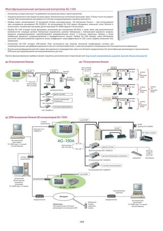 164
Контроллер оснащен цветным 9-ти дюймовым сенсорным дисплеем с яркой подсветкой.
Подсветка включается при первом касании экрана. Автоматическое отключение происходит через 10 минут после последнего
касания. При возникновении неисправности в системе кондиционирования подсветка включается.
Прибор может контролировать 50 внутренних блоков непосредственно, 150 внутренних блоков — при использовании
трех интерфейсов расширения PAC-YG50ECA. 40 контроллеров AG-150A можно объединить локальной сетью Ethernet и
использовать специальную программу диспетчеризации TG-2000A (версия 5.50 или выше).
Прибор AG-150A оснащен всеми функциями, указанными для контроллера EB-50GU, а также имеет ряд дополнительных
возможностей: следящая целевая температура (взаимосвязь целевой температуры с температурой наружного воздуха),
дежурное кондиционирование, самообучающийся предварительный запуск, 2 сезонных недельных таймера, а также
комбинация дежурного кондиционирования и предварительного запуска. Прибор AG-150A выводит через веб-браузер
расчетное электропотребление наружного блока, коэффициент энергоэффективности СОР, строит графики изменения этих
параметров.
Контроллер AG-150A оснащен USB-портом. Порт используется для загрузки начальной конфигурации системы, для
копирования данных для дифференцированного расчета электропотребления, а также для резервного копирования всей пользовательской информации.
Встроенный русифицированный веб-сервер. Для удаленного взаимодействия через сеть Интернет предусмотрена SSL-аутентификация (рекомендуется организовывать
VPN-канал для предотвращения несанкционированного доступа).
Изучить функционирование прибора поможет симулятор, расположенный в открытом доступе: http://wwwl1.mitsubishielectric.co.jp/wink_doc/wink_files/acr/menu/ag150/
Многофункциональный центральный контроллер AG-150A
AG-150A
внутренние блоки
M-NET
M-NET
M-NET
M-NET
M-NET адаптер
M-NET
A-control
City Multi
City Multi
Mr. Slim
Mr. Slim
City Multi
Mr. Slim
City Multi
Mr. Slim
PAC-YG66DCA-J
другие системы
датчики температуры
и влажности
счетчики элетроэнергии
PAC-YG63MCA-J
PAC-YG60MCA-J
блок питания
PAC-SC51KUA
блок питания
PAC-SC51KUA
не более
50
внутренних
блоков
не более
50
внутренних
блоков
не более
150
внутренних
блоков
не более
50
внутренних
блоков
AG-150A
локальная
сеть
(100BASE-TX)
контроллер
PAC-YG50ECA
контроллер
PAC-YG50ECA
контроллер
PAC-YG50ECA
компьютер
диспетчера
(TG-2000A)
до50внутреннихблоков
до2000внутреннихблоков(40контроллеровAG-150A)
до150внутреннихблоков
маршрутизатор
Интернет
сетевой
разветвитель
локальная сеть
(100BASE-T)
Mr. SLIM (a-control)
центральный
диспетчерский
компьютер:
программа
TG-2000A (вер. 5.5 и выше)
дистанционный
мониторинг:
TG-2000A (вер. 5.5 и выше)
или веб-браузер
сетевые
разветвители
DIDO-контроллер (PAC-YG66DCA)
другие системы
датчики температуры и влажности
счетчики электроэнергии
AI-контроллер (PAC-YG63MCA)
PI-контроллер (PAC-YG60MCA)
Примечание.
При подключении к Интернет
рекомендуется использовать VPN.
AG-150A EB-50GU
сеть M-NET
сеть M-NET
обслуживающая
компания
мобильный
телефон
сервисной
службы
дистанционный
мониторинг:
TG-2000A (вер. 5.5 и выше)
или веб-браузер
M-NET
M-NET
адаптер PAC-SF83MA
маршрутизатор
блок питания
PAC-SC51KUA
освещение вентиляция
р
C
а
C
C
 