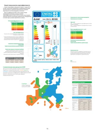 15
Классы энергоэффективности от A+++ до D
Класс энергоэффективности
Значение SEER
Значение SEER (режим охлаждения)
Номинальная холодопроизводительность
Годовое электропотребление в режиме охлаждения
A +++ > 8,5
A ++ > 6,1
A + > 5,6
C > 4,1
D < 3,6
B > 4,6
> 5,1A
Холодопроизводительность
≤ 6 кВт
Холодопроизводительность
> 6 кВт и ≤ 12 кВт
Внутреннийблок Наружныйблок Внутреннийблок Наружныйблок
60 дБ(А) 65 дБ(А) 65 дБ(А) 70 дБ(А)
Наименование или тип прибора
Наименование или торговая марка производителя
SEER и SCOP
Классы энергоэффективности от A+++ до D
Значение SCOP (режим нагрева)
A +++ > 5,1
A ++ > 4,6
A + > 4,0
A > 3,4
C > 2,8
D < 2,5
B > 3,1
Номинальная теплопроизводительность
Значение SCOP
Годовое электропотребление в режиме нагрева
Климатические зоны
-
Дата
Указатель даты
3 климатические зоны для расчета SCOP
(служит привязкой
и для расчета SEER)
Страсбург
Хельсинки
Афины
Холодная зона (Хельсинки)
Средняя зона (Страсбург)
Теплая зона (Афины)
Температурные условия
Частичная
загрузка
–
100%
64%
29%
Снаружи Внутри
сухой
–
2°C
7°C
12°C
сухой
20°C
20°C
20°C
20°C
влажный
–
1°C
6°C
11°C
Температурные условия
Частичная
загрузка
88%
54%
35%
15%
Снаружи Внутри
сухой
–7°C
2°C
7°C
12°C
сухой
20°C
20°C
20°C
20°C
влажный
–8°C
1°C
6°C
11°C
Температурные условия
Частичная
загрузка
61%
37%
24%
11%
Снаружи Внутри
сухой
–7°C
2°C
7°C
12°C
сухой
20°C
20°C
20°C
20°C
влажный
–8°C
1°C
6°C
11°C
Для расчета SCOP в режиме нагрева воздуха в Европе
выделены 3 климатические зоны: теплая, средняя и
холодная. Согласно европейскому законодательству
указание сезонного коэффициента эффективности SCOP
является обязательным только для средней
климатической зоны.
Указатель класса энергоэффективности системы в режиме
охлаждения и режиме нагрева.
Согласно ErP директиве указание сезонного коэффициента
SCOP является обязательным для средней климатической
зоны. В дополнение компания Mitsubishi Electric публикует
значения SCOP для теплой и холодной зон на специальном
веб-ресурсе.
SEER — сезонный коэффициент энергоэффективности системы
в режиме охлаждения.
SCOP — сезонный коэффициент производительности системы
в режиме нагрева.
При расчете сезонного коэффициента производительности
системы в режиме нагрева SCOP принимается во внимание
распределение температур наружного воздуха. Для этого
Европейский Союз разделен на 3 климатические зоны.
Уровень шума наружного и внутреннего приборов
Уровень звуковой мощности является объективной
характеристикой источника шумового воздействия и, в
отличии от уровня звукового давления, не зависит от точки
измерения.
Максимально допустимыми являются следующие значения:
Новый стикер-указатель энергоэффективности
Новый стикер введен в обращение в Европе 1 января 2013 г.
Он дает покупателям информацию в унифицированном виде
для объективного сравнения энергетических и шумовых
характеристик систем охлаждения и отопления.
Вместо коэффициентов EER и COP на новом стикере
производитель указывает сезонные значения
энергоэффективности: SEER и SCOP, что более точно отражает
реальную картину экcплуатации климатического оборудования
в течение года в условиях европейского климата.
 