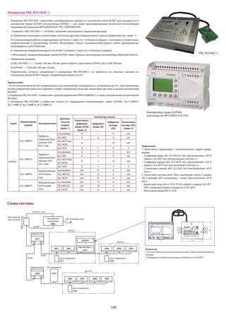 168
Конвертер PAC-IF01AHC-J
Конвертер PAC-IF01AHC-J выполняет преобразование данных из сигнальной линии M-NET для передачи их в
контроллер серии ALPHA2. Контроллеры ALPHA2 — это серия программируемых логических контроллеров
производства компании MITSUBISHI ELECTRIC CORPORATION.
1 комплект «PAC-IF01AHC-J + ALPHA2» позволяет реализовать следующие функции:
а) Управление внешними устройствами, используя датчики кондиционера и пульта управления (см. прим. 1).
б) Синхронизация работы кондиционера (не более 2 групп по 16 блоков в каждой) с внешними устройствами,
подключенными к контроллеру ALPHA2. Мониторинг статуса «исправен/неисправен» может одновременно
производиться для 50 блоков.
в) Управление кондиционерами в сети M-NET (не более 2 групп по 16 блоков в каждой).
г) Мониторинг входных/выходных цепей ALPHA2 через пульты и центральные контроллеры Mitsubishi Electric.
Габаритные размеры:
а) PAC-IF01AHC-J — 116 мм х 90 мм х 40 мм, длина кабеля с адаптером ALPHA2 (AL2-CAB) 500 мм;
б) ALPHA2 — 124,6 мм х 90 мм х 52 мм
Подключение сетевого напряжения к конвертеру PAC-IF01AHC-J не требуется, он получает питание из
сигнальной линии M-NET. Индекс потребляемой мощности 0,5.
Примечания:
1. В сигнальной линии M-NET информация от датчиков может передаваться с интервалом до 70 с. Для реализации
систем управления реального времени следует подключать внешние аналоговые датчики к входам контроллера
ALPHA2.
2. Конвертер PAC-IF01AHC-J совместим с пультом управления PAR-U02MEDA-J, а также центральным контроллером
EB-50GU.
3. Конвертер PAC-IF01AHC-J совместим только со следующими контроллерами серии ALPHA2: AL2-14MR-A,
AL2-14MR-D, AL2-24MR-A, AL2-24MR-D.
PAC-IF01AHC-J
Контроллер серии ALPHA2
(производство MITSUBISHI ELECTRIC)
TB7 TB3
[051]
TB7 TB3
[056] [057]
[006]
[001] [002] [003] [004] [005]
[007] [008] [009]
[201]
M-NET
M-NET
M-NET
блок питания
PAC-SC51KUA
24 В пост. тока
Центральный
контроллер
[000]
LAN (локальная сеть)
наружный блок
наружный блок ВС-контроллер
пульт управления
[106]
пульт управления
[101]
пульт управления
[103]
группа 1
группа 2
группа 3
ALPHA2
PAC-IF01AHC-J
116
90
Схема системы
Примечания:
1. На схеме обозначены только сигнальные линии. Линии электропитания не
показаны.
2. В квадратных скобках указаны адреса приборов в сети «M-NET».
Серия
Наименование
модели
Электропитание
Дополни-
тельные
модули
(прим. 1)
Количество портов
Аналоговые/
цифровые
входы (AI/DI)
(прим. 2)
Цифровые
входы (DI)
Цифровые
выходы
(DO)
Аналоговые
выходы (AO)
(прим. 2)
ALPHA2
AL2-14MR-D
Требуется
отдельный блок
питания 24 В
пост. тока
неустановлены 8 — 6 нет
AL2-4EX 8 4 6 нет
AL2-4EYT или
AL2-4EYR
8 — 10 нет
AL2-2DA 8 — 6 2
AL2-24MR-D
Требуется
отдельный блок
питания 24 В
пост. тока
неустановлены 8 7 9 нет
AL2-4EX 8 11 9 нет
AL2-4EYT или
AL2-4EYR
8 7 13 нет
AL2-2DA 8 7 9 2
AL2-14MR-A
Электропитание
220 В перем.
тока
неустановлены нет 8 6 нет
AL2-4EX-A2 нет 12 6 нет
AL2-4EYR нет 8 10 нет
AL2-24MR-A
Электропитание
220 В перем.
тока
неустановлены нет 15 9 нет
AL2-4EX-A2 нет 19 9 нет
AL2-4EYR нет 15 13 нет
Примечания:
1. Допускается подключение 1 дополнительного модуля ввода/
вывода:
4 цифровых входа (DI): AL2-4EX-A2 (тип электропитания «220 В
перем.»), AL2-4EX (тип электропитания «24 В пост.»);
4 цифровых выхода (DO): AL2-4EYR (тип электропитания «220 В
перем.»), AL2-4EYT (тип электропитания «24 В пост.»);
2 аналоговых выхода (AO): AL2-2DA (тип электропитания «24 В
пост.»).
2. Аналоговые сигналы могут быть подключены только к входам
(AI) и выходам (AO) контроллера с типом электропитания «24 В
пост.».
Аналоговый вход (AI): 0~10 В, PT100 (требуется модуль AL2-2PT-
ADP), термопара (требуется модуль AL2-2TC-ADP).
Аналоговый выход (AO): 0~10 В.
 