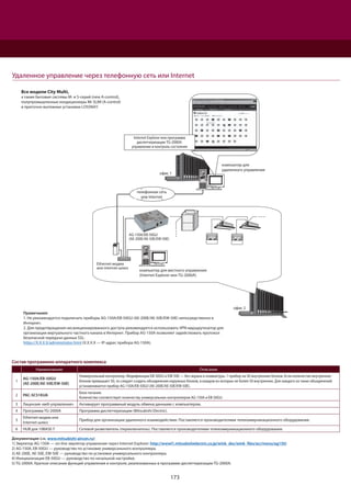 173
Все модели City Multi,
а также бытовые системы М- и S-серий (new A-control),
полупромышленные кондиционеры Mr SLIM (A-control)
и приточно-вытяжные установки LOSSNAY.
компьютер для
удаленного управления
офис 1
компьютер для местного управления
(Internet Explorer или TG-2000A)
Ethernet-модем
или internet-шлюз
телефонная сеть
или Internet
офис 2
Internet Explorer или программа
диспетчеризации TG-2000A:
управление и контроль состояния
Удаленное управление через телефонную сеть или Internet
Примечания:
1. Не рекомендуется подключать приборы AG-150A/EB-50GU (AE-200E/AE-50E/EW-50E) непосредственно в
Интернет.
2. Для предотвращения несанкционированного доступа рекомендуется использовать VPN-маршрутизатор для
организации виртуального частного канала в Интернет. Прибор AG-150A позволяет задействовать протокол
безопасной передачи данных SSL:
https://X.X.X.X/administrator.html (X.X.X.X — IP-адрес прибора AG-150A).
AG-150A/EB-50GU
(AE-200E/AE-50E/EW-50E)
Состав программно-аппаратного комплекса
Наименование Описание
1
AG-150A/EB-50GU
(AE-200E/AE-50E/EW-50E)
Универсальный контроллер. Модификации EB-50GU и EW-50E — без экрана и клавиатуры. 1 прибор на 50 внутренних блоков. Если количество внутренних
блоков превышает 50, то следует создать объединения наружных блоков, в каждом из которых не более 50 внутренних. Для каждого из таких объединений
устанавливается прибор AG-150A/EB-50GU (AE-200E/AE-50E/EW-50E).
2 PAC-SC51KUA
Блок питания.
Количество соответствует количеству универсальных контроллеров AG-150A и EB-50GU.
3 Лицензия «веб-управление» Активирует программный модуль обмена данными с компьютером.
4 Программа TG-2000A Программа диспетчеризации (Mitsubishi Electric).
5
Ethernet-модем или
Internet-шлюз
Прибор для организации удаленного взаимодействия. Поставляется производителями телекоммуникационного оборудования.
6 HUB для 10BASE-T Сетевой разветвитель (переключатель). Поставляется производителями телекоммуникационного оборудования.
Документация (см. www.mitsubishi-aircon.ru):
1) Эмулятор AG-150A — on-line эмулятор управления через Internet Explorer: http://wwwl1.mitsubishielectric.co.jp/wink_doc/wink_files/acr/menu/ag150/
2) AG-150A, EB-50GU — руководство по установке универсального контроллера.
3) AE-200E, AE-50E, EW-50E — руководство по установке универсального контроллера.
4) Инициализация EB-50GU — руководство по начальной настройке.
5) TG-2000A. Краткое описание функций управления и контроля, реализованных в программе диспетчеризации TG-2000A.
 