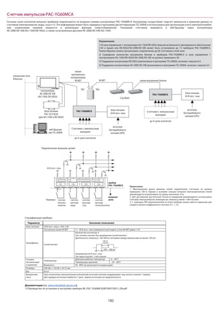 182
Счетчик импульсов PAC-YG60MCA
линия
центральных
контроллеров
M-NET
блок питания
PAC-SC51KUA
(для AG-150A и EB-50GU)
контроллеры
AE-200E/AE-50E
(AG-150A, EB-50GU)
локальная сеть
Ethernet
веб-браузер
или TG-2000A
Подключение внешних цепей
Спецификация прибора
Сигналы сухих контактов внешних приборов подключаются на входные клеммы контроллера PAC-YG60MCA. Контроллер осуществляет подсчет импульсов и хранение данных со
счетчиков электроэнергии, воды, газа и т.п. Эта информация может быть передана в программу диспетчеризации TG-2000A и использована для организации учета электропотребле-
ния, ограничения пиковой мощности и реализации функции энергосбережения. Показания счетчиков выводятся в веб-браузер через контроллеры
AE-200E/AE-50E/AG-150A/EB-50GU, а также на встроенные дисплеи AE-200E/AE-50E/AG-150A.
TB3
M-NET
TB7
линия внутренних блоков
PAC-YG60MCA
источник
бесперебойного
питания (UPS)
PAC-YG60MCA блок питания
24 В пост. тока
Счетчики с импульсным
выходом
до 4 сухих контактов
источник
бесперебойного
питания (UPS)
блок питания
24 В пост. тока
Счетчики с импульсным
выходом
до 4 сухих контактов
City Multi
Ограничения:
1) В зоне управления 1 контроллера AG-150A/EB-50GU (версия встроенного программного обеспечения
2.45 и выше) или EB-50GU/AE-200E/AE-50E может быть установлено до 15 приборов PAC-YG60MCA.
Таким образом, можно организовать подключение до 60 счетчиков в этой зоне.
2) Суммарное количество внутренних блоков и приборов PAC-YG60MCA в зоне управления 1
контроллеров AG-150A/EB-50GU/AE-200E/AE-50E не должно превышать 50.
3) Поддержка контроллера EB-50GU реализована в программе TG-2000A, начиная с версии 6.4.
4) Поддержка контроллеров AE-200E/AE-50E реализована в программе TG-2000A, начиная с версии 6.5.
Значение (описание)Параметр
24 В пост. тока ± 10%, 5 ВтБлок питания
Интерфейсы
17 - 30 В пост. тока (эквивалентный индекс в сети M-NET равен 1/4)Сигнальная линия M-NET
Сухой контакт
Количество контактов: 4
Тип сигнала: контакт без напряжения (сухой контакт)
Длительность импульса: 100-300 мс (интервал между импульсами не менее 100 мс)
Напряжение:24 В пост. тока
Ток через контакт: 1 мА и менее
Условия
эксплуатации
и хранения
Температура
Диапазон рабочих температур 0 ~ 40°C
Температура хранения -20 ~ 60°C
Влажность 30 - 90% (не допускается конденсация)
Размеры 200 (Ш) × 120 (В) × 45 (Г) мм
Вес 0.6 кг
Внутренние
часы
100 мс
и более
100 ~ 300 мс
При отключении электропитания внутренний источник питания поддерживает ход часов в течение 1 недели.
Для зарядки источника требуется 1 день. Замена источника не предполагается.
Документация (см. www.mitsubishi-aircon.ru):
1) Руководство по установке и настройке прибора IM_PAC-YG60MCA(WT04973X01)_EN.pdf
Ch1 Ch3Ch2 Ch4
++++
счетчик
электро-
энергии
счетчик
расхода
воды
счетчик
расхода
газа
счетчик
расхода
теплоносителя
внешние
цепиПримеры:
24 В пост. тока
Примечания:
1. Максимальная длина внешних линий подключения счетчиков не должна
превышать 100 м. Однако в условиях сильных внешних электромагнитных полей
рекомендуется ограничивать эту длину значением 10 м.
2. Для достижения достаточной точности измерений рекомендуется использовать
3. С помощью DIP-переключателей на плате прибора можно ввести отдельные для
каждого канала коэффициенты счетчика: 0.1, 1, 10.
прибор
PAC-YG60MCA
 