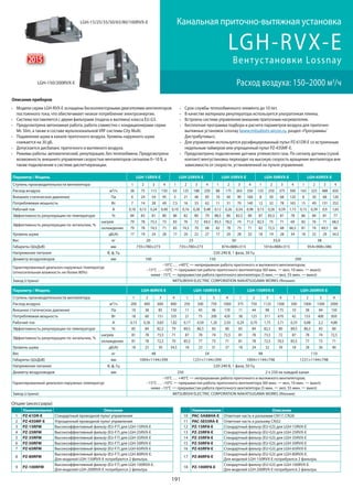 191
LGH-RVX-E
Расход воздуха: 150–2000 м3
/ч
Канальная приточно-вытяжная установка
Вентустановки Lossnay
Параметр / Модель LGH-15RVX-E LGH-25RVX-E LGH-35RVX-E LGH-50RVX-E LGH-65RVX-E
Ступень производительности вентилятора 1 2 3 4 1 2 3 4 1 2 3 4 1 2 3 4 1 2 3 4
Расход воздуха м3/ч 38 75 113 150 63 125 188 250 88 175 263 350 125 250 375 500 163 325 488 650
Внешнее статическое давление Па 6 24 54 95 5 21 48 85 10 40 90 160 8 30 68 120 8 30 68 120
Потребляемая мощность Вт 7 14 28 49 7,5 16 33 62 11 31 70 140 12 32 78 165 15 49 131 252
Рабочий ток А 0,10 0,15 0,24 0,40 0,10 0,16 0,28 0,48 0,12 0,26 0,54 0,98 0,13 0,26 0,59 1,15 0,15 0,39 0,9 1,65
Эффективность рекуперации по температуре % 84 83 81 80 86 82 80 79 88,5 86 82,5 80 87 83,5 81 78 86 84 81 77
Эффективность рекуперации по энтальпии, %
нагрев 79 78 75,5 73 83 76 72 69,5 83,5 78,5 74 71,5 82,5 75 71 69 82 76 71 68,5
охлаждение 79 78 74,5 71 83 74,5 70 68 82 78 73 71 82 72,5 68 66,5 81 74 69,5 66
Уровень шума дБ(А) 17 19 24 28 17 20 22 27 17 20 28 32 18 19 28 34 18 22 29 34,5
Вес кг 20 23 30 33,0 38
Габариты (ШхДхВ) мм 735×780×273 735×780×273 874×888×315 1016×888×315 954×908×386
Напряжение питания В, ф, Гц 220-240 В, 1 фаза, 50 Гц
Диаметр воздуховодов мм 100 150 200
Гарантированный диапазон наружных температур
(относительная влажность не более 80%)
–10°C … +40°C — непрерывная работа приточного и вытяжного вентиляторов;
–15°C … –10°C — прерывистая работа приточного вентилятора (60 мин. — вкл, 10 мин. — выкл);
ниже –15°C — прерывистая работа приточного вентилятора (5 мин. — вкл, 55 мин. — выкл)
Завод (страна) MITSUBISHI ELECTRIC CORPORATION NAKATSUGAWA WORKS (Япония)
Параметр / Модель LGH-80RVX-E LGH-100RVX-E LGH-150RVX-E LGH-200RVX-E
Ступень производительности вентилятора 1 2 3 4 1 2 3 4 1 2 3 4 1 2 3 4
Расход воздуха м3/ч 200 400 600 800 250 500 750 1000 375 750 1125 1500 500 1000 1500 2000
Внешнее статическое давление Па 10 38 85 150 11 43 96 170 11 44 98 175 10 38 84 150
Потребляемая мощность Вт 18 60 151 335 21 75 200 420 38 123 311 670 42 153 400 850
Рабочий ток А 0,15 0,36 0,83 1,82 0,17 0,50 1,20 2,50 0,29 0,70 1,75 3,71 0,33 0,88 2,2 4,88
Эффективность рекуперации по температуре % 85 84 82,5 79 89,5 86,5 83 80 85 84 82,5 80 89,5 86,5 83 80
Эффективность рекуперации по энтальпии, %
нагрев 81 78 73,5 71 87 78 74 72,5 81 78 73,5 72 87 78 74 72,5
охлаждение 81 78 72,5 70 85,5 77 73 71 81 78 72,5 70,5 85,5 77 73 71
Уровень шума дБ(А) 18 23 30 34,5 18 23 31 37 18 24 32 39 18 28 36 40
Вес кг 48 54 98 110
Габариты (ШхДхВ) мм 1004×1144×399 1231×1144×399 1004×1144×798 1231×1144×798
Напряжение питания В, ф, Гц 220-240 В, 1 фаза, 50 Гц
Диаметр воздуховодов мм 250 2 x 250 на каждый канал
Гарантированный диапазон наружных температур
–10°C … +40°C — непрерывная работа приточного и вытяжного вентиляторов;
–15°C … –10°C — прерывистая работа приточного вентилятора (60 мин. — вкл, 10 мин. — выкл);
ниже –15°C — прерывистая работа приточного вентилятора (5 мин. — вкл, 55 мин. — выкл)
Завод (страна) MITSUBISHI ELECTRIC CORPORATION NAKATSUGAWA WORKS (Япония)
Модели серии LGH-RVX-E оснащены бесколлекторными двигателями вентиляторов
постоянного тока, что обеспечивает низкое потребление электроэнергии.
Система поставляется с двумя фильтрами (подача и вытяжка) класса EU-G3.
Предусмотрена автономная работа, работа совместно с кондиционерами серии
Mr. Slim, а также в составе мультизональной VRF-системы City Multi.
Подавление шума в канале приточного воздуха. Уровень наружного шума
снижается на 30 дБ.
Допускается дисбаланс приточного и вытяжного воздуха.
Режимы работы: автоматический, рекуперация, без теплообмена. Предусмотрена
возможность внешнего управления скоростью вентиляторов сигналом 0~10 В, а
также подключение к системе диспетчеризации.
Срок службы теплообменного элемента до 10 лет.
В качестве материала рекуператора используется ультратонкая пленка.
Встроена система управления внешним приточным нагревателем.
Бесплатная программа подбора и расчета параметров воздуха для приточно-
вытяжных установок Lossnay (www.mitsubishi-aircon.ru, раздел «Программы/
Дистрибутивы»).
Для управления используется русифицированный пульт PZ-61DR-E со встроенным
недельным таймером или упрощенный пульт PZ-43SMF-E.
Предусмотрено подключение датчика углекислого газа. По сигналу датчика (сухой
контакт) вентустановка переходит на высокую скорость вращения вентилятора вне
зависимости от скорости, установленной на пульте управления.
Описание приборов
LGH-150/200RVX-E
LGH-15/25/35/50/65/80/100RVX-E
Опции (аксессуары)
Наименование Описание
1 PZ-61DR-E Стандартный проводной пульт управления
2 PZ-43SMF-E Упрощенный проводной пульт управления
3 PZ-15RFM Высокоэффективный фильтр (EU-F7) для LGH-15RVX-E
4 PZ-25RFM Высокоэффективный фильтр (EU-F7) для LGH-25RVX-E
5 PZ-35RFM Высокоэффективный фильтр (EU-F7) для LGH-35RVX-E
6 PZ-50RFM Высокоэффективный фильтр (EU-F7) для LGH-50RVX-E
7 PZ-65RFM Высокоэффективный фильтр (EU-F7) для LGH-65RVX-E
8 PZ-80RFM
Высокоэффективный фильтр (EU-F7) для LGH-80RVX-E.
Для моделей LGH-150RVX-E потребуются 2 фильтра.
9 PZ-100RFM
Высокоэффективный фильтр (EU-F7) для LGH-100RVX-E.
Для моделей LGH-200RVX-E потребуются 2 фильтра.
Наименование Описание
10 PAC-SA88HA-E Ответная часть к разъемам CN17, CN26
11 PAC-SE55RA-E Ответная часть к разъему CN32
12 PZ-15RF8-E Стандартный фильтр (EU-G3) для LGH-15RVX-E
13 PZ-25RF8-E Стандартный фильтр (EU-G3) для LGH-25RVX-E
14 PZ-35RF8-E Стандартный фильтр (EU-G3) для LGH-35RVX-E
15 PZ-50RF8-E Стандартный фильтр (EU-G3) для LGH-50RVX-E
16 PZ-65RF8-E Стандартный фильтр (EU-G3) для LGH-65RVX-E
17 PZ-80RF8-E
Стандартный фильтр (EU-G3) для LGH-80RVX-E.
Для моделей LGH-150RVX-E потребуются 2 фильтра.
18 PZ-100RF8-E
Стандартный фильтр (EU-G3) для LGH-100RVX-E.
Для моделей LGH-200RVX-E потребуются 2 фильтра.
2015
новинка
 