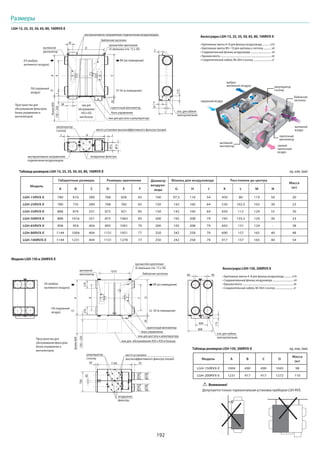 192
Размеры
LGH-15, 25, 35, 50, 65, 80, 100RVX-E
KL
B
EA (выброс
вытяжного воздуха)
OA (наружный
воздух)
EA (выброс
вытяжного воздуха)
OA (наружный
воздух)
блок управления
блок управления
люк для доступа к рекуператору
люк для доступа к рекуператору
приточный вентилятор
приточный вентилятор
RA (из помещения)
RA (из помещения)
SA (в помещение)
SA (в помещение)
альтернативное направление
подключения воздуховодов
вытяжной
вентилятор
кронштейн крепления
(4 овальных отв. 13 х 30)
воздушные фильтры
альтернативное направление подключения воздуховодов
место установки высокоэффективного фильтра (опция)
Таблица размеров LGH-15, 25, 35, 50, 65, 80, 100RVX-E
Таблица размеров LGH-150, 200RVX-E
рекуператор
Lossnay
рекуператор
Lossnay
более600
150~250
более600
150~250
E20
115
байпасная заслонка
байпасная заслонка
M
D
F
N
C
F
A JJ
M
G
H
Пространство для
обслуживания фильтров,
блока управления и
вентиляторов
Пространство для
обслуживания фильтров,
блока управления и
вентиляторов
люк для
обслуживания
450 x 450
или больше
люк для обслуживания 450 x 450 и больше
кронштейн крепления
(4 овальных отв. 13 х 30)
отв. для кабеля
электропитания
воздушные
фильтры
вытяжной
вентилятор
ед. изм. (мм)
Модели LGH-150 и 200RVX-E
ед. изм. (мм)
1010
4040
404
808
114444 79
C
B
270270
115
26D
A
700
40
258
242
258
242
Аксессуары LGH-15, 25, 35, 50, 65, 80, 100RVX-E
Крепежные винты 4~8 для фланца воздуховода ............ x16
ежные винты М5~10 для крепежа к потолку ............ x4
единительный фланец воздуховода .................................. x4
.............................................................. x6
единительный кабель Mr.Slim-Lossnay ............................. x1
Аксессуары LGH-150, 200RVX-E
Крепежные винты 4~8 для фланца воздуховода ............ x16
единительный фланец воздуховода .................................. x4
.............................................................. x6
единительный кабель Mr.Slim-Lossnay ............................. x1
отв. для кабеля
электропитания
место установки
высокоэффективного фильтра (опция)
еля
анияя
ед. изм. (мм)
выброс
вытяжного воздуха
наружный воздух
свежий
приточный
воздух
вытяжной
воздух
вытяжной
вентилятор
приточный
вентилятор
байпасная
заслонка
рекуператор
Lossnay
Внимание!
Допускается только горизонтальная установка приборов LGH-RVX.
Модель
Габаритные размеры Размеры крепления Диаметр
воздухо-
вода
Фланец для воздуховода Расстояние до центра
Масса
(кг)A B C D E F G H J K L M N
LGH-15RVX-E 780 610 289 768 658 65 100 97,5 110 54 450 80 119 50 20
LGH-25RVX-E 780 735 289 768 782 65 150 142 160 64 530 102,5 102 30 23
LGH-35RVX-E 888 874 331 875 921 85 150 142 160 64 650 112 124 55 30
LGH-50RVX-E 888 1016 331 875 1063 85 200 192 208 79 745 135,5 124 30 33
LGH-65RVX-E 908 954 404 895 1001 70 200 192 208 79 692 131 124 - 38
LGH-80RVX-E 1144 1004 404 1131 1051 77 250 242 258 79 690 157 165 40 48
LGH-100RVX-E 1144 1231 404 1131 1278 77 250 242 258 79 917 157 165 40 54
Модель A B C D
Масса
(кг)
LGH-150RVX-E 1004 690 690 1045 98
LGH-200RVX-E 1231 917 917 1272 110
 