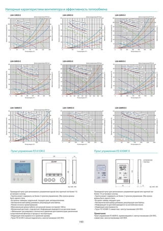193
Напорные характеристики вентилятора и эффективность теплообмена
LGH-15RVX-E LGH-25RVX-E LGH-35RVX-E
LGH-50RVX-E LGH-65RVX-E LGH-80RVX-E
60
70
80
90
0
50
100
150
200
250
0 100 150 200 250 30050
Эффективностьрекуперации,%
Внешнеестатическоедавление(Па)
Расход воздуха, м3/ч
10 м
20 м 15 м
5 м
Длина воздуховода Ø100 мм
Расход воздуха, м3/ч
Эффективностьрекуперации,%
Внешнеестатическоедавление(Па)
Длина воздуховода Ø150 мм
20 м
10 м
40 м
30 м
60
70
80
90
0
50
100
150
200
250
0 100 200 400300
Расход воздуха, м3/ч
Эффективностьрекуперации,%
Внешнеестатическоедавление(Па)
Эффективностьрекуперации,%
Внешнеестатическоедавление(Па)
Расход воздуха, м3/ч Расход воздуха, м3/ч
Эффективностьрекуперации,%
Внешнеестатическоедавление(Па)
Расход воздуха, м3/ч
Эффективностьрекуперации,%
Внешнеестатическоедавление(Па)
Длина воздуховода Ø150 мм
Длина воздуховода Ø200 мм
LGH-100RVX-E LGH-150RVX-E LGH-200RVX-E
Эффективностьрекуперации,%
Внешнеестатическоедавление(Па)
Расход воздуха, м3/ч Расход воздуха, м3/ч
Эффективностьрекуперации,%
Внешнеестатическоедавление(Па)
Расход воздуха, м3/ч
Эффективностьрекуперации,%
Внешнеестатическоедавление(Па)
Длина воздуховода Ø200 мм
Длина воздуховода Ø200 мм Длина воздуховода Ø250 мм
60
70
80
90
0
50
100
150
300
200
350
250
0 100 200 600400 500300
20 м
10 м
40 м 30 м
эффективность по температуре эффективность по энтальпии (охлаждение)
эффективность по энтальпии (охлаждение)
эффективность по энтальпии (охлаждение)
эффективность по энтальпии (нагрев)
эффективность по энтальпии (нагрев)
эффективность по температуре
эффективность по температуре
скор. 2
скор. 2скор. 2
скор. 3
скор. 3
скор. 3
скор. 4
скор. 4
скор. 4
скор. 1 скор. 1скор. 1
эффективность по энтальпии (нагрев)
20 м
60 м
40 м
60
70
80
90
0
50
100
150
200
300
250
0 100 200 700400300 600500
60
70
80
90
0
50
100
150
300
350
200
250
0 100 200 1000400300 500 600 800 900700
20 м
40 м
60 м
40 м
60 м
80 м
100 м
60
70
80
90
0
50
100
150
300
350
200
250
0 800 1000600 1200200 400
скор. 2скор. 2скор. 2
скор. 3
скор. 3
скор. 3
скор. 4скор. 4
скор. 4
скор. 1скор. 1скор. 1
эффективность по энтальпии (нагрев)
эффективность по энтальпии (нагрев)
эффективность по энтальпии (нагрев)эффективность по энтальпии (охлаждение)
эффективность по энтальпии (охлаждение)
эффективность по энтальпии (охлаждение)
эффективность по температуре
эффективность по температуре
эффективность по температуре
40 м
60 м
80 м
100 м
60
70
80
90
0
50
100
150
300
350
200
250
0 500 15001000
60
70
80
90
0
50
100
150
300
350
200
250
0 1000500 1500 2000 30002500
60
70
80
90
0
50
100
150
200
300
350
250
0 500 1000 1500 2000 2500 3000
скор. 2
скор. 2
скор. 2
скор. 3
скор. 3
скор. 3 скор. 4
скор. 4
скор. 4
скор. 1
скор. 1
скор. 1
эффективность по температуре
эффективность по температуре
эффективность по температуре
эффективность по энтальпии (нагрев)
эффективность по энтальпии (нагрев)
эффективность по энтальпии (нагрев)
эффективность по энтальпии (охлаждение)
эффективность по энтальпии (охлаждение)
эффективность по энтальпии (охлаждение)
Проводной пульт для автономного управления одной или группой (не более 15)
установок Lossnay.
быть одного типа.
сопротивления фильтра в процессе эксплуатации.
Проводной пульт для автономного управления одной или группой (не
более 15) установок Lossnay.
дожны быть одного типа.
ед. изм.: мм ед. изм.: мм
120
120
19
15
120
70
установочная
пластина
Пульт управления PZ-61DR-E Пульт управления PZ-43SMF-E
Примечание.
Пульт управления PZ-60DR-E, применявшийся с вентустановками LGH-RX5,
совместим с вентустановками LGH-RVX.
 