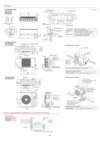 Mitsubishi electric 2015 (impera-climate.com.ua)