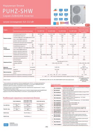Mitsubishi electric 2015 (impera-climate.com.ua)