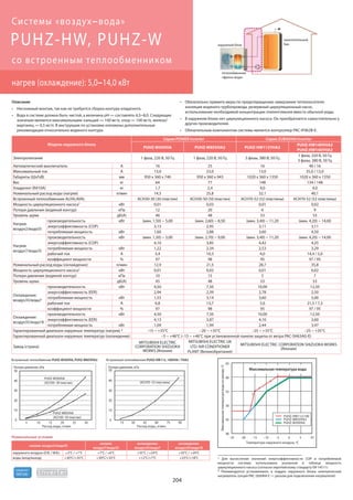 Mitsubishi electric 2015 (impera-climate.com.ua)