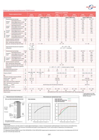 Mitsubishi electric 2015 (impera-climate.com.ua)