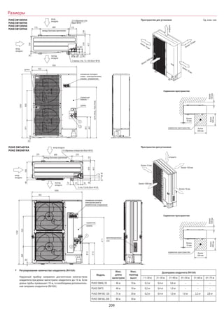 Mitsubishi electric 2015 (impera-climate.com.ua)