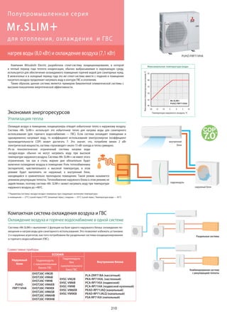 Mitsubishi electric 2015 (impera-climate.com.ua)