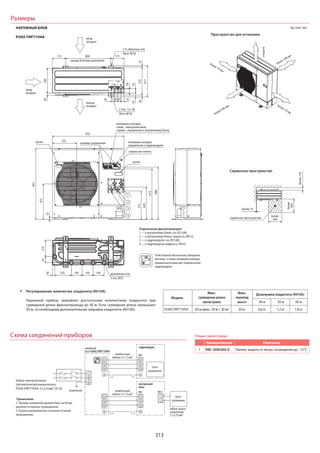 Mitsubishi electric 2015 (impera-climate.com.ua)