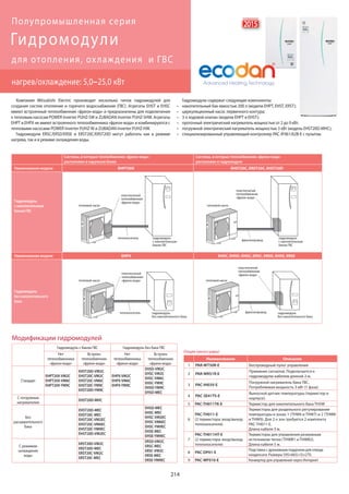 Mitsubishi electric 2015 (impera-climate.com.ua)