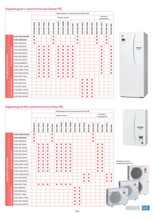 Mitsubishi electric 2015 (impera-climate.com.ua)