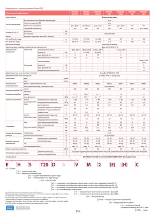 Mitsubishi electric 2015 (impera-climate.com.ua)