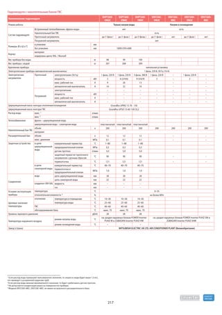 Mitsubishi electric 2015 (impera-climate.com.ua)
