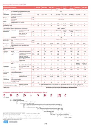 Mitsubishi electric 2015 (impera-climate.com.ua)