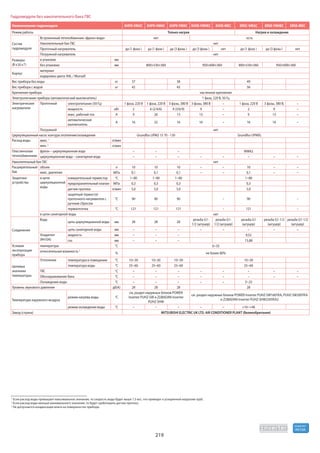 Mitsubishi electric 2015 (impera-climate.com.ua)
