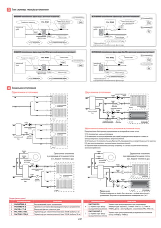 Mitsubishi electric 2015 (impera-climate.com.ua)