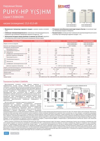 Mitsubishi electric 2015 (impera-climate.com.ua)