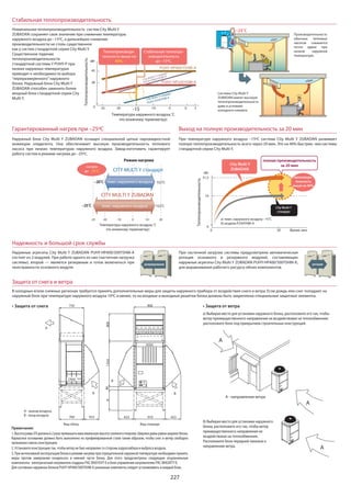 Mitsubishi electric 2015 (impera-climate.com.ua)