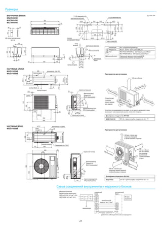 21
Размеры
225 225 102,5102,5
395,5
206 172
372,5 90
9
48
47
215,5
216
236
258
23522
257
67
513925
16070461
51
5
60 18
234
101
117
132
56
7
17
244
299
305193
66
100
отв. в стене Ø65
11×20 овальное отв.
монтажная пластина
монтажная пластина
фреонопровод
дренажный
шланг
вход
воздуха
выход воздуха
Фреоно-
провод
Изоляция Ø37 (наружный диаметр)
Жидкость Ø6,35 - 0,39 м (вальцовка Ø6,35)
Газ MSZ-FH25/35VE: Ø9,52 - 0,34 м (вальцовка Ø9,52)
MSZ-FH50VE: Ø9,52 - 0,43 м (вальцовка Ø12,7)
Дренажный шланг Наружный диаметр изоляции Ø28,
наружный диаметр штуцера Ø16
Ед. изм.: мм
10
69
800
302,5
500
150
22,3
ручка
550
280
164,5
99,5
170,5
23
сервисная крышка
сервисный штуцер
285
344,5
44
400
вход воздуха
выход воздуха
вход
воздуха
17,5
болты
крепления
304-325
40
фреонопровод
(жидкость):
Ø6,35 (вальцовка)
фреонопровод (газ):
Ø9,52 (вальцовка)
43º
35º
2 отв. 10×21
дренажное отв. Ø33
ВНУТРЕННИЕ БЛОКИ:
MSZ-FH25VE
MSZ-FH35VE
MSZ-FH50VE
НАРУЖНЫЕ БЛОКИ:
MUZ-FH25VE
MUZ-FH35VE
S1
S2
S3
S1
S2
S3
межблочный
кабель: 4х1,5 мм2
внутренний
блок
кабель электропитания
(автоматический выключатель):
MUZ-FH25/35VE: 3х1,5 мм2 (10 А)
MUZ-FH50VE: 3х2,5 мм2 (16 А)
провод заземления
должен быть на 60 мм длиннее остальных проводников
наружный
блок
ИК-пульт
управления
L
N
заземление
НАРУЖНЫЙ БЛОК
MUZ-FH50VE
Пространство для установки
Схема соединений внутреннего и наружного блоков
Пространство для установки
100 мм и более
350 мм или более
200 мм или более
100 мм или более
100 мм или более
Открыты две
стороны:
левая, правая
или задняя
ИК-пульт управления
SG13A
20 г/м × (длина трубы хладагента (м) – 7)MSZ-FH50
Дозаправка хладагента (R410A)
30 г/м × (длина трубы хладагента (м) – 7)MSZ-FH25/35
Дозаправка хладагента (R410A)
Если блок устанавливается на раме, то ее высота должна в 2 раза
превышать максимальную высоту снежного покрова.
контур
внутреннего блока
10
925
905
11×26 овальное отв.
350 мм и более
100 мм и более
500 мм и более при
открытых передней
и обоих боковых сторонах
100 мм и более
200 мм и более
при наличии
препятствий
с обоих боковых
сторон
500 мм и более при
открытых задней, верхней
и обоих боковых сторонах
417,5
40
175 500
330
50
вход
воздуха
выход воздуха
840
109
81
880
452
сервисная панель
99,5
164,5
195
35
44
вход
воздуха
болты
крепления360
фреонопровод
(жидкость):
Ø6,35 (вальцовка)
фреонопровод (газ):
Ø12,7 (вальцовка)
2 овальных отв. 10х21
дренажное отв. Ø42
 