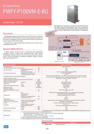 Mitsubishi electric 2015 (impera-climate.com.ua)