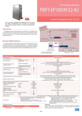 Mitsubishi electric 2015 (impera-climate.com.ua)