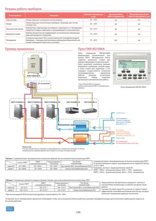 Mitsubishi electric 2015 (impera-climate.com.ua)