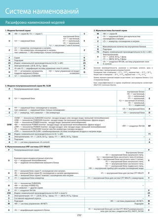 Mitsubishi electric 2015 (impera-climate.com.ua)