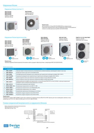 24
R410A
хладагент
Design
inverter
Опции (аксессуары)
Наименование Описание
1 MAC-2320FT Сменный элемент электростатического антиаллергенного энзимного фильтра (рекомендуется замена 1 раз в год)
2 MAC-093SS-E Насадка для пылесоса для чистки теплообменников
3 PAR-31MAA Полнофункциональный проводной пульт управления (для подключения необходим интерфейс MAC-333IF-E)
4 PAC-YT52CRA Упрощенный проводной пульт управления (для подключения необходим интерфейс MAC-333IF-E)
5 MAC-889SG Решетка наружного блока для изменения направления выброса воздуха MUZ-EF25/35/42VE
6 MAC-886SG-E Решетка наружного блока для изменения направления выброса воздуха MUZ-EF50VE
7 MAC-333IF-E
Комбинированный интерфейс для подключения к сигнальной линии M-NET VRF-систем City Multi, а также для подключения
проводного пульта и внешних цепей управления и контроля.
8 MAC-557IF-E Конвертер для управления через Интернет
9 ME-AC-KNX-1-V2 Конвертер для подключения в сеть KNX TP-1 (EIB)
10 ME-AC-MBS-1 Конвертер для подключения в сеть RS485/Modbus RTU
11 ME-AC-LON-1 Конвертер для подключения в сеть LonWorks
12 ME-AC-ENO-1 Конвертер для подключения в беспроводную сеть EnOcean
13 MAC-643BH-E Нагреватель поддона наружного блока MUZ-EF42VE
14 MAC-644BH-E Нагреватель поддона наружного блока MUZ-EF50VE
S1
S2
S3
S1
S2
S3
межблочный
кабель: 4х1,5 мм2
внутренний
блок
Кабель электропитания (автоматический выключатель):
MUZ-EF25/35/42VE: 3х1,5 мм2 (10 А)
MUZ-EF50VE: 3х2,5 мм2 (16 А)
провод заземления
должен быть на 60 мм длиннее остальных проводников
наружный
блок
ИК-пульт
управления
L
N
заземление
Схема соединений внутреннего и наружного блоков
Наружные блоки мультисистем
Наружные блоки систем 1:1
Примечание.
Для внутреннего блока MSZ-EF22VE(B/S/W) не предусмотрен
отдельный наружный блок. MSZ-EF22VE(B/S/W) может использоваться
только в составе мультисистем MXZ-2D/3D/4D/5D/6D.
Примечание.
Чертежи наружных блоков мультисистем можно найти в разделе «Мультисистемы c инвертором MXZ-2D/3D/4D/5D/6D».
Примечание.
Нагреватель поддона MAC-643BH-E может быть применен в наружных блоках MUZ-EF25/35VE. Однако для этого необходимо заменить плату
инвертора на E12 G13 451 (MUZ-EF25VE) или E12 G14 451 (MUZ-EF35VE).
Наружные блоки
MUZ-EF25VE
MUZ-EF35VE
MUZ-EF42VE
Габариты (ШхГхВ)
800×285×550 мм
MUZ-EF50VE
Габариты (ШхГхВ)
840×330×880 мм
MXZ-2D33VA
MXZ-2D42VA
MXZ-2D53VA
Габариты (ШхГхВ)
800×285×550 мм
2 порта
подключения ВБ
MXZ-6D122VA
Габариты (ШхГхВ)
950×330×1048 мм
6 портов
подключения ВБ
MXZ-3D54VA2
MXZ-3D68VA
MXZ-4D72VA
Габариты (ШхГхВ)
840×330×710 мм
43 порта
подключения ВБ
MXZ-4D83VA
MXZ-5D102VA
Габариты (ШхГхВ)
900×320×915 мм
54 портов
подключения ВБ
PUMY-P112/125/140V/YKM1
Габариты (ШхГхВ)
1050×(330+25)×1338 мм
8 внутренних
блоков
 