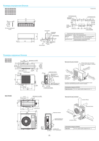 25
Размеры внутренних блоков
отв. в стене Ø65
11х26 овальное отв.
11х20 овальное отв.
контур
внутреннего
блока
монтажная
пластина
монтажная
пластина
дренажный
шланг
выход воздуха
вход воздуха
Фреоно-
провод
Термоизоляция Ø37 (наружный диаметр)
Жидкость Ø6,35 - 0,5 м (вальцовка Ø6,35)
Газ MSZ-EF25/35/42VE2: Ø9,52 - 0,43 м (вальцовка Ø9,52)
MSZ-EF50VE2: Ø9,52 - 0,43 м (вальцовка Ø12,7)
Дренажный шланг Наружный диаметр термоизоляции Ø28,
наружный диаметр штуцера Ø16
Ед. изм.: мм
01
69
800
302.5
500
150
22.3
Ручка
055
082
5.461
5.99
170.5
23
сервисная панель
сервисный штуцер
582
5.443
44
400
вход воздуха
выход воздуха
вход
воздуха
5.71
болты
крепления
304-325
40
фреонопровод
(жидкость):
Ø6.35 (вальцовка)
фреонопровод (газ):
Ø9.52 (вальцовка)
34º
53º
2 отв. 10x21
дренажное отв. Ø42
MSZ-EF22VE2(B/S/W)
MSZ-EF25VE2(B/S/W)
MSZ-EF35VE2(B/S/W)
MSZ-EF42VE2(B/S/W)
MSZ-EF50VE2(B/S/W)
MUZ-EF25VE
MUZ-EF35VE
MUZ-EF42VE
MUZ-EF50VE
Размеры наружных блоков
Пространство для установки
100 мм и более при отсутствии
препятствий спереди и с боковых
сторон
350 мм или более
200 мм или более
100 мм или более
100 мм или более
Открыты две
стороны:
левая, правая
или задняя
ИК-пульт управления
SG14D
30 г/м × (длина трубы хладагента (м) – 5)MSZ-EF25/35/42
Дозаправка хладагента (R410A)
20 г/м × (длина трубы хладагента (м) – 7)MSZ-EF50
Дозаправка хладагента (R410A)
Если блок устанавливается на раме, то ее высота должна в 2 раза
превышать максимальную высоту снежного покрова.
Пространство для установки
не менее 500 мм
100 мм или более
не менее 500 мм
350 мм или более
100 мм или более
417.5
40
дренажное отв. Ø42
175 500
330
50
360
840
109
81
880
452
99.5
164.5
195
35
44
2 отв. 10 × 21
вход воздуха
выход воздуха
штуцер (газ):
Ø12.7 (вальцовка)
штуцер (жидкость):
Ø6.35 (вальцовка)
сервисная панель
60
193
18
895
885 5
678 158
82,5 82,5
84,562,5
299
59
(80°)7
100
110
94
47
58
фреонопровод
 