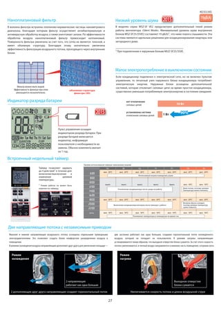 27
Малое электропотребление в выключенном состоянии
Низкий уровень шума
В моделях серии MSZ-SF VE2 предусмотрен дополнительный тихий режим
работы вентилятора «Silent Mode». Минимальный уровень шума внутренних
блоков MSZ-SF25/35VE2 составляет 19 дБ(А)1, что ниже порога слышимости. Эти
системы являются идельным решением для кондиционирования квартиры или
загородного дома.
1 При подключении к наружным блокам MUZ-SF25/35VE.
Наноплатиновый фильтр
В волокна фильтра встроены платиново-керамические частицы нанометрового
диапазона, благодаря которым фильтр осуществляет антибактериальную и
антивирусную обработку воздуха, а также уничтожает запахи. По эффективности
обработки воздуха наноплатиновый фильтр превосходит катехиновый.
Поверхность фильтра увеличена за счет того, что сетка не является плоской, а
имеет объемную структуру. Благодаря этому значительно увеличена
эффективность фильтрации воздушного потока, проходящего через внутренние
блоки.
Фильтр можно мыть водой.
Эффективность фильтра при этом
уменьшается незначительно.
объемная структура
фильтра (3D)
Если кондиционер подключен к электрической сети, но не включен пультом
управления, то печатный узел наружного блока кондиционера потребляет
электрическую энергию. Наружные блоки оснащены дополнительной
системой, которая отключает силовые цепи на время простоя кондиционера,
существенно уменьшая потребляемую электроэнергию в состоянии ожидания.
10 Вт
1 Вт −90%
нет отключения
силовых цепей
установлена система
отключения силовых цепей
19дБ(А)
MSZ-SF25,35VE2
Таймер позволяет задавать
до 4 действий1
в течение дня:
включение/выключение и
изменение целевой
температуры.
1 Режим работы не может быть
изменен по таймеру.
Встроенный недельный таймер
Пн Вт Ср Чт Пт Сб Вс
вкл. 20°Cвкл. 20°C вкл. 20°C вкл. 20°C вкл. 20°C вкл. 20°C вкл. 20°C
Пример использования таймера: зима/режим нагрева
Интенсивный нагрев помещения утром
Отключение кондиционера после ухода на работу
Днем теплее, поэтому целевую
температуру можно понизить.
Включение кондиционера вечером после прихода с работы
Вечером обычно холодает,
поэтому целевую температуру
нужно повысить.
Понижение температуры в помещении на время сна
выкл.выкл. выкл. выкл. выкл. вкл. 18°C вкл. 18°C
вкл. 20°Cвкл. 20°C вкл. 20°C вкл. 20°C вкл. 20°C вкл. 20°C вкл. 20°C
вкл. 18°Cвкл. 18°C вкл. 18°C вкл. 18°C вкл. 18°C вкл. 18°C вкл. 18°Cночь
Пульт управления оснащен
индикатором разряда батареи. При
разряде батарей включается
индикатор, информируя
пользователя о необходимости их
замены. Обычно комплекта хватает
на 1 год.
Индикатор разряда батареи
Режим
охлаждения
Режим
нагрева
2 дополняющие друг друга направляющие создают горизонтальный поток Увеличивается скорость потока и длина воздушной струи
Выходное отверстие
блока сужается
2 направляющие
работают как одна большая
Две направляющие потока с независимым приводом
Верхняя и нижняя направляющие воздушного потока оснащены отдельными приводными
электродвигателями. Это позволяет создать более комфортное рапределение воздуха в
помещении.
В режиме охлаждения воздуха направляющие дополняют друг друга для увеличения площади —
две заслонки работают как одна большая, создавая горизонтальный поток охлажденного
воздуха, который не попадает на пользователя. В режиме нагрева направляющие
устанавливаются таким образом, что выходное отверстие блока сужается. За счет этого скорость
потока увеличивается, и теплый воздух направляется в нижнюю часть помещения, согревая ноги.
2015
новинка
2015
новинка
 