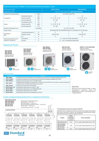 28
R410A
хладагент
Standard
inverter
Мультисплит-система класса СТАНДАРТ с настенным внутренним блоком (охлаждение – нагрев)
Внутренний блок (ВБ) MSZ-SF15VA-E3 MSZ-SF20VA-E3
Наружный блок (НБ) только в составе мультисистем MXZ-2D/3D/4D/5D/6D
Напряжение электропитания В, ф, Гц 220–240 B, 1 фаза, 50 Гц
Охлаждение
производительность кВт 1,5 2,0
уровень шума ВБ дБ(А) 21 - 26 - 30 - 35 - 40 21 - 26 - 30 - 35 - 42
расход воздуха ВБ м3/ч 210 - 384 210 - 414
Нагрев
производительность кВт 2,5 3,2
уровень шума ВБ дБ(А) 21 - 26 - 30 - 35 - 40 21 - 26 - 30 - 35 - 42
расход воздуха ВБ м3/ч 222 - 408 222 - 438
Диаметр труб: жидкость/газ мм (дюйм) 6,35 (1/4) / 9,52 (3/8)
Завод (страна) MITSUBISHI ELECTRIC CONSUMER PRODUCTS (THAILAND) CO., LTD (Таиланд)
Внутренний
блок
потребляемая мощность Вт 17 19
габариты: ШхГхВ мм 760×250×168 760×250×168
вес кг 7,7 7,7
Гарантированный диапазон
наружных температур
охлаждение ºC –10 ~ +46ºC (по сухому термометру)
обогрев ºC –15 ~ +24ºC (по влажному термометру)
Опции (аксессуары)
Наименование Описание
1 PAR-31MAA Полнофункциональный проводной пульт управления (для подключения необходим интерфейс MAC-333IF-E)
2 PAC-YT52CRA Упрощенный проводной пульт управления (для подключения необходим интерфейс MAC-333IF-E)
3 MAC-093SS-E Насадка для пылесоса для чистки теплообменников
4 MAC-333IF-E
Комбинированный интерфейс для подключения к сигнальной линии M-NETVRF-систем City Multi, а также для подключения
проводного пульта и внешних цепей управления и контроля.
5 MAC-557IF-E Конвертер для управления через Интернет
6 ME-AC-KNX-1-V2 Конвертер для подключения в сеть KNX TP-1 (EIB)
7 ME-AC-MBS-1 Конвертер для подключения в сеть RS485/Modbus RTU
8 ME-AC-LON-1 Конвертер для подключения в сеть LonWorks
9 ME-AC-ENO-1 Конвертер для подключения в беспроводную сеть EnOcean
Примечание.
Внутренние блоки MSZ-SF15/20VA не имеют
специального наружного блока для
формирования систем «1 внутренний блок —
1 наружный блок».
Наружные блоки
MXZ-2D33VA
MXZ-2D42VA
MXZ-2D53VA
Габариты (ШхГхВ)
800×285×550 мм
2 порта
подключения ВБ
MXZ-6D122VA
Габариты (ШхГхВ)
950×330×1048 мм
6 портов
подключения ВБ
MXZ-3D54VA2
MXZ-3D68VA
MXZ-4D72VA
Габариты (ШхГхВ)
840×330×710 мм
43 порта
подключения ВБ
MXZ-4D83VA
MXZ-5D102VA
Габариты (ШхГхВ)
900×320×915 мм
54 портов
подключения ВБ
(A)
(A)
Кабель (автоматический выключатель):
MXZ-2D33VA — 1,5 мм2 (10 A)
MXZ-2D42/53VA(H) — 1,5 мм2 (15 А)
MXZ-3D54/3D68/4D72/4D83VA/5D102VA — 2,5 мм2 (25 А)
MXZ-6D122VA — 4,0 мм2 (32 А)
Сечение кабеля на участке D — 4x1,5 мм2
Наружный блок MXZ
внутренний
блок
внутренний
блок
внутренний
блок
внутренний
блок
(D)
внутренний
блок
(D)(D)(D)(D)
MXZ-2D33/42/53VA
MXZ-3D54/68VA
MXZ-4D72/83VA
MXZ-5D102VA
MXZ-6D122VA
FDCBA
S1 S2 S3 S1 S2 S3 S1 S2 S3
S1 S2
N L
S3S1 S2 S3
внутренний
блок
(D)
E
S1 S2 S3
S1 S2 S3S1 S2 S3S1 S2 S3S1 S2 S3
S1 S2 S3 S1 S2 S3
20 г/м × (длина трубы хладагента (м) - 20 м)
20 г/м × (длина трубы хладагента (м) - 40 м)
MXZ-2D33/42/53VA
MXZ-3D54/68VA
MXZ-4D72/83VA
MXZ-5D102VA
20 г/м × (длина трубы хладагента (м) - 60 м)MXZ-6D122VA
20 м
40 м
60 м
Расчет дозаправкиМодель
Длина
магистрали,
не требующая
дозаправки
Регулирование количества хладагента (R410A)
Наружный агрегат заправлен достаточным количеством хладагента для длины
магистрали, указанной в таблице. При превышении данной длины необхо-
дима дополнительная заправка хладагента (R410A).
Схема соединений внутреннего и наружного блоков
PUMY-P112/125/140V/YKM1
Габариты (ШхГхВ)
1050×(330+25)×1338 мм
8 внутренних
блоков
 