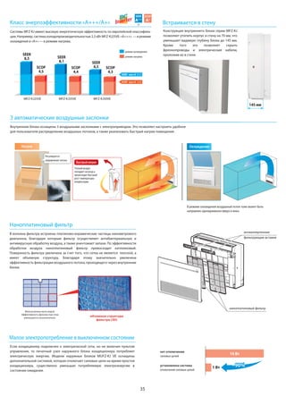 35
Регулируется
направление потока
Теплый воздух
попадает на вход и
происходит быстрый
рост температуры
конденсации.
Нагрев
Быстрый нагрев
Охлаждение
Встраивается в стену
Конструкция внутреннего блока серии MFZ-KJ
позволяет утопить корпус в стену на 70 мм, что
уменьшает видимую глубину блока до 145 мм.
Кроме того это позволяет скрыть
фреонопроводы и электрические кабели,
проложив их в стене.
3 автоматические воздушные заслонки
Внутренние блоки оснащены 3 воздушными заслонками с электроприводом. Это позволяет настроить удобное
для пользователя распределение воздушных потоков, а также реализовать быстрый нагрев помещения.
В режиме охлаждения воздушный поток тоже может быть
направлен одновременно вверх и вниз.
Класс энергоэффективности «А+++/A+»
Системы MFZ-KJ имеют высокую энергетическую эффективность по европейской классифика-
ции. Например, система холодопроизводительностью 2,5 кВт MFZ-KJ25VE: «А+++» — в режиме
охлаждения и «A+» — в режиме нагрева.
SEER
A+++
25
SCOP
A+
режим охлаждения
режим нагрева
SCOP
4,5
SEER
8,1
SCOP
4,4
SEER
6,5 SCOP
4,3
145 мм
MFZ-KJ25VE MFZ-KJ35VE MFZ-KJ50VE
SEER
8,5
SEER класс A (5.1)
SCOP класс A (3.4)
Малое электропотребление в выключенном состоянии
Наноплатиновый фильтр
В волокна фильтра встроены платиново-керамические частицы нанометрового
диапазона, благодаря которым фильтр осуществляет антибактериальную и
антивирусную обработку воздуха, а также уничтожает запахи. По эффективности
обработки воздуха наноплатиновый фильтр превосходит катехиновый.
Поверхность фильтра увеличена за счет того, что сетка не является плоской, а
имеет объемную структуру. Благодаря этому значительно увеличена
эффективность фильтрации воздушного потока, проходящего через внутренние
блоки.
Фильтр можно мыть водой.
Эффективность фильтра при этом
уменьшается незначительно.
объемная структура
фильтра (3D)
Если кондиционер подключен к электрической сети, но не включен пультом
управления, то печатный узел наружного блока кондиционера потребляет
электрическую энергию. Модели наружных блоков MUFZ-KJ VE оснащены
дополнительной системой, которая отключает силовые цепи на время простоя
кондиционера, существенно уменьшая потребляемую электроэнергию в
состоянии ожидания.
нет отключения
силовых цепей
установлена система
отключения силовых цепей
10 Вт
1 Вт −90%
антиаллергенные
фильтрующие вставки
наноплатиновый фильтр
фреонопроводы и электрические кабели,
проложив их в стене.
б
ния
 