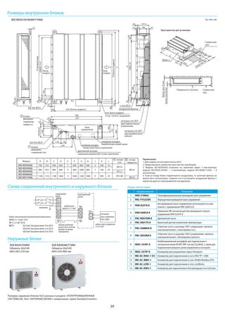 39
SEZ-KD25/35/50/60/71VAQ Ед. изм.: мм
S1
S2
S3
S1
S2
S3
межблочный
кабель: 4 х 1,5 мм2
внутренний
блок
Кабель электропитания (автоматический выключатель):
25/35: 3 х 1,5 мм2 (10 A)
50: 3 х 2,5 мм2 (20 A)
60/71: 3х2,5 мм2 при длине менее 10 м (20 А)
3х4,0 мм2 при длине менее 15 м (20 А)
3х6,0 мм2 при длине менее 25 м (20 А)
наружный
блок
L
N
заземление TB4
провод заземления
должен быть на 60 мм
длиннее остальных
проводников
Схема соединений внутреннего и наружного блоков
Выход
воздуха
Вход
воздуха
клеммная колодка
(линия связи пульта управления)
дренажный штуцер:
наружный диаметр Ø32 (слив самотеком)
1 штуцер
фланцевое
соединение (газ)
2 штуцер
фланцевое
соединение
(жидкость)
клеммная колодка
(межблочная линия связи)
отв. болта подвеса
4 отв. 14х30 (с прорезью)
воздушный фильтр
блок
управления
2хЕ отв. Ø2.9
2х2 отв. Ø2.9
L отв. Ø2.9
заглушка отв. Ø27
(для межблочного
кабеля)
заглушка отв. Ø27
(для кабеля пульта
управления)
10
170
57
более чем 300
450
G
50
50~150
50
777
450
15
20
100
100X(E-1)=F30
D(воздуховод)
625 (болты подвеса)
90A
23B(болтыподвеса)
C77632
700
25100
23150(Duct)
116 70
270
102
болеечем10мм
болеечем20мм
25
49
10
88
100
88K=JX00112
12 37 100
20 157.5
H02
200
37
Сервисный
люк
Прим. 2
Поверхность потолка Сервисный
люк
Пространство для установки
24
20
16
900
700
500
9
7
5
1060
860
660
LJ
Ø12.7
SEZ-KD71VAQ
SEZ-KD60VAQ
SEZ-KD50VAQ
SEZ-KD35VAQ
Ø15.88
Ø9.52
Ø6.35
Ø9.52
1198
998
AМодель
SEZ-KD25VAQ
1152
952
B
1100
900
C
1060
860
D
11
9
E
1000
800
F
1200
1000
798752700 660 7 600 800
G H K
штуцер
(газ)
1 штуцер
(жидкость)
2 Примечания:
1. Для подвеса используйте болты М10.
2. Предусмотрите сервисное простанство под блоком.
3. Модель SEZ-KD50VAQ (показана на черетеже) имеет 3 вентилятора,
модели SEZ-KD25,35VAQ — 2 вентилятора, модели SEZ-KD60,71VAQ — 4
вентилятора.
4. Если ко входу блока подключается воздуховод, то штатный фильтр не
может быть использован. Снимите его и установите воздушный фильтр с
корпусом другого производителя в воздуховод.
настенный
пульт управления
PAR-31MAA
1
2
TB15
кабель пульта управления:
2 х 0,75 мм2
Размеры внутренних блоков
Опции (аксессуары)
Наименование Описание
1 PAR-31MAA Полнофункциональныйпроводнойпультуправления
2 PAC-YT52CRA Упрощенныйпроводнойпультуправления
3 PAR-SL97A-E
Беспроводной пульт управления (используется в ком-
плекте с приемником PAR-SA9CA-E)
4 PAR-SA9CA-E
Приемник ИК-сигналов для беспроводного пульта
управления PAR-SL97A-E
5 PAC-KE07DM-E Дренажный насос
6 PAC-SE41TS-E Выносной датчик комнатной температуры
7 PAC-SA88HA-E
Ответная часть к разъему CN51 (индикация: «включе-
ние/выключение», «неисправность»)
8 PAC-SE55RA-E
Ответная часть к разъему CN32 (управление: «включе-
ние/выключение», «блокировка пульта»)
9 MAC-333IF-E
Комбинированный интерфейс для подключения к
сигнальной линии M-NETVRF-систем City Multi, а также для
подключения внешних цепей управления и контроля.
10 MAC-557IF-E Конвертер для управления через Интернет
11 ME-AC-KNX-1-V2 Конвертер для подключения в сеть KNX TP-1 (EIB)
12 ME-AC-MBS-1 Конвертер для подключения в сеть RS485/Modbus RTU
13 ME-AC-LON-1 Конвертер для подключения в сеть LonWorks
14 ME-AC-ENO-1 Конвертер для подключения в беспроводную сеть EnOcean
Размеры наружных блоков SUZ указаны в разделе «ПОЛУПРОМЫШЛЕННЫЕ
СИСТЕМЫ Mr. Slim. НАРУЖНЫЕ БЛОКИ с инвертором: серия Standard Inverter».
Наружные блоки
SUZ-KA25/35VA4
Габариты (ШхГхВ)
800×285×550 мм
SUZ-KA50/60/71VA4
Габариты (ШхГхВ)
840×330×880 мм
 