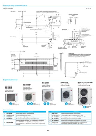 43
Размеры внутренних блоков
MLZ-KA25/35/50VA Ед. изм.: мм
ИК-пульт управления
KM07E
осевые линии декоративной панели, отверстия
в потолке, а также между болтами подвеса совпадают
Дренажный шланг
500ммилименее
уклон 1/100
дренажная
труба VP20
блок управления
1051 между болтами подвеса
выход воздуха
Вид сверху
Вид спереди
Вид справа
Декоративная панель MLP-440W
блок
управления
отверстие
приемника
ИК-сигналов
дренажный
штуцер VP20
приемник
ИК-сигналов
поверхность
потолка
штуцер (жидкость)
MLZ-KA25/35/50: Ø 6,35
(вальцовка)
штуцер (газ)
MLZ-KA25/35: Ø 9,52
MLZ-KA50 : Ø 12,7
(вальцовка)
крышка
дренажная
пробка
соединение
дренажного шланга
крышка
308
междуболтамиподвеса
дренажный
шланг
без зазора между
панелью и потолком
R6
осевая
линия
осевая линия
13,549,7
2020
2626
58230
2
2
960 78
360
110
170
244
175
112
116
110
60
25
48
Ø58
(51,6)180
1102
1200
414
34
15
58 18
158
R6
31
10
0
466,5
466,5
166,5
0
172,4
81,8
173
166,5
Примечания:
1. Длина дренажного шланга 540 мм. При необходимо-
сти шланг можно отрезать до необходимой длины.
2. Отверстие в потолке 1160 мм х 384 мм.
Опции (аксессуары)
Наименование Описание
1 MLP-440W Декоративная панель с ИК-приемником
2 MAC-3004CF-E Катехиновый воздушный фильтр
3 MAC-171FT-E Антиаллергенная фильтрующая вставка
4 MAC-093SS-E Насадка для пылесоса для чистки теплообменников
5 MAC-333IF-E
Комбинированный интерфейс для подключения к сигнальной
линии M-NET VRF-систем City Multi, а также для проводного
пульта управления и подключения внешних цепей управления и
контроля.
Наименование Описание
6 MAC-557IF-E Конвертер для управления через Интернет
7 ME-AC-KNX-1-V2 Конвертер для подключения в сеть KNX TP-1 (EIB)
8 ME-AC-MBS-1 Конвертер для подключения в сеть RS485/Modbus RTU
9 ME-AC-LON-1 Конвертер для подключения в сеть LonWorks
10 ME-AC-ENO-1 Конвертер для подключения в беспроводную сеть EnOcean
11 PAR-31MAA
Полнофункциональный проводной пульт управления (для
подключения необходим интерфейс MAC-333IF-E)
Наружные блоки
MXZ-2D33VA
MXZ-2D42VA
MXZ-2D53VA
Габариты (ШхГхВ)
800×285×550 мм
2 порта
подключения ВБ
MXZ-6D122VA
Габариты (ШхГхВ)
950×330×1048 мм
6 портов
подключения ВБ
MXZ-3D54VA2
MXZ-3D68VA
MXZ-4D72VA
Габариты (ШхГхВ)
840×330×710 мм
43 порта
подключения ВБ
MXZ-4D83VA
MXZ-5D102VA
Габариты (ШхГхВ)
900×320×915 мм
54 портов
подключения ВБ
PUMY-P112/125/140V/YKM1
Габариты (ШхГхВ)
1050×(330+25)×1338 мм
8 внутренних
блоков
 