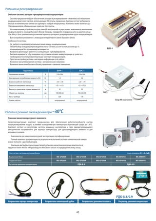 45
Описание системы ротации и резервирования кондиционеров
Система предназначена для обеспечения ротации и резервирования в комплексе из нескольких
кондиционеров (сплит-систем), использующих ИК-пульты управления. Система состоит из базового
блока и исполнительных блоков (по одному на каждый кондиционер). Комплекс может включать до
15 кондиционеров, объединенных в две или три группы.
Исполнительные устройства посредством ИК-излучателей осуществляют включение и выключение
кондиционеров по команде базового блока. Команды передаются по радиоканалу на расстояние до
50 м. Могут быть реализованы различные варианты ротации и резервирования групп кондиционеров.
Все настройки выполняются с помощью интерактивного меню базового блока.
Особенности системы:
Не требуется прокладка сигнальных линий между кондиционерами.
Гибкий выбор холодопропроизводительности системы за счет использования до 15
кондиционеров без ограничения их мощности.
Возможна реализация различных схем ротации и резервирования.
Высокая надежность, обусловленная отсутствием силовых коммутирующих устройств и
необходимости использования функции «рестарт» кондиционеров.
Простая настройка системы и наглядная информации о её работе.
Возможно масштабирование системы с минимальными затратами.
Возможно вынесения базового блока управления в смежное помещение.
Описание низкотемпературного комплекта
Низкотемпературный комплект предназначен для обеспечения работоспособности систем
кондиционирования воздуха в режиме охлаждения при температуре окружающей среды до –30°С.
Комплект состоит из регулятора частоты вращения вентилятора и трех саморегулирующихся
электрических нагревателей: для картера компрессора, для дросселирующего элемента и для
дренажного шланга.
Компоненты для низкотемпературной эксплуатации сертифицированы.
Полный комплект документации по результатам испытаний систем в климатической камере
можно получить у дистрибьюторов.
Компании-дистрибьюторы осуществляют установку низкотемпературных комплектов в
наружные блоки MU-GF VA производства Mitsubishi Electric по предварительному заказу.
Ротация и резервирование
Работа в режиме охлаждения при –30°С
БУРР-1
БИС-1
Зонд ИК-излучателя
Параметры БУРР-1 БИС-1
Напряжение питания В 220±20% 220±20%
Максимальная потребляемая мощность (Вт) Вт 1,5 0,6
Диапазон рабочих температур ºС –20 ~ +70 –20 ~ +70
Диапазон измеряемых температур ºС –55 ~ +125 –55 ~ +125
Дальность радиосвязи (прямая видимость) м 50 50
Габаритные размеры мм 140×88×62 105×65×30
Масса прибора г 320 170
Режим работы непрерывный непрерывный
Сплит-системаснастеннымвнутреннимблоком толькоохлаждение:2,5 ~ 8,0 кВт
Внутренний блок MS-GF25VA MS-GF35VA MS-GF50VA MS-GF60VA MS-GF80VA
Наружный блок MU-GF25VA MU-GF35VA MU-GF50VA MU-GF60VA MU-GF80VA
Регулятор давления конденсации РДК-8.4 РДК-9.9
Нагреватель картера компрессора НагревательдренажногошлангаНагреватель капиллярной трубки Регулятор давления конденсации
РДК-8.4/9.9
 