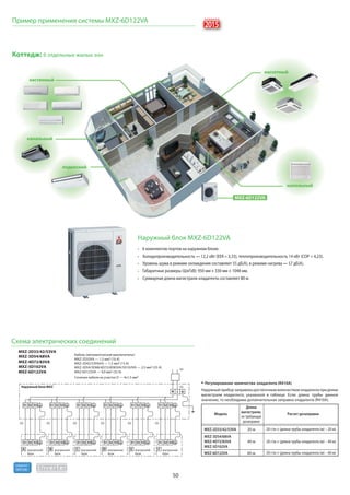 50
R410A
хладагент
(A)
(A)
Кабель (автоматический выключатель):
MXZ-2D33VA — 1,5 мм2 (10 A)
MXZ-2D42/53VA(H) — 1,5 мм2 (15 А)
MXZ-3D54/3D68/4D72/4D83VA/5D102VA — 2,5 мм2 (25 А)
MXZ-6D122VA — 4,0 мм2 (32 А)
Сечение кабеля на участке D — 4x1,5 мм2
Наружный блок MXZ
внутренний
блок
внутренний
блок
внутренний
блок
внутренний
блок
(D)
внутренний
блок
(D)(D)(D)(D)
MXZ-2D33/42/53VA
MXZ-3D54/68VA
MXZ-4D72/83VA
MXZ-5D102VA
MXZ-6D122VA
FDCBA
S1 S2 S3 S1 S2 S3 S1 S2 S3
S1 S2
N L
S3S1 S2 S3
внутренний
блок
(D)
E
S1 S2 S3
S1 S2 S3S1 S2 S3S1 S2 S3S1 S2 S3
S1 S2 S3 S1 S2 S3
Схема электрических соединений
20 г/м × (длина трубы хладагента (м) – 20 м)
20 г/м × (длина трубы хладагента (м) – 40 м)
MXZ-2D33/42/53VA
MXZ-3D54/68VA
MXZ-4D72/83VA
MXZ-5D102VA
20 г/м × (длина трубы хладагента (м) – 60 м)MXZ-6D122VA
20 м
40 м
60 м
Расчет дозаправкиМодель
Длина
магистрали,
не требующая
дозаправки
Регулирование количества хладагента (R410A)
Наружныйприборзаправлендостаточнымколичествомхладагентапридлине
магистрали хладагента, указанной в таблице. Если длина трубы данное
значение, то необходима дополнительная заправка хладагента (R410A).
канальный
подвесной
настенный
напольный
кассетный
MXZ-6D122VA
Пример применения системы MXZ-6D122VA
Коттедж: 6 отдельных жилых зон
6 комплектов портов на наружном блоке.
Холодопроизводительность — 12,2 кВт (EER = 3,33), теплопроизводительность 14 кВт (COP = 4,23).
Уровень шума в режиме охлаждения составляет 55 дБ(А), в режиме нагрева — 57 дБ(А).
Габаритные размеры (ШхГхВ): 950 мм × 330 мм × 1048 мм.
Суммарная длина магистрали хладагента составляет 80 м.
Наружный блок MXZ-6D122VA
2015
новинка
 