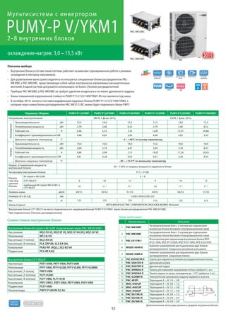 52
R410A
хладагент
PUMY-P V/YKM12–8 внутренних блоков
охлаждение-нагрев: 3,0 – 15,5 кВт
Мультисистемa с инвертором
Описание прибора
Внутренние блоки в составе такой системы работают независимо (одновременная работа в режимах
охлаждения и обогрева невозможна).
Для разветвления магистрали хладагента используются специальные блоки-распределители PAC-
MK30BC и PAC-MK50BC, представляющие собой набор электрически управляемых расширительных
вентилей. В одной системе допускается использовать не более 2 блоков-распределителей.
Приборы PAC-MK30BC и PAC-MK50BC не требуют удаления конденсата и не имеют дренажного поддона.
Блоки повышенной коррозионной стойкости PUMY-P112/125/140V/YKM1-BS поставляются под заказ.
В сентябре 2015г. начнется поставка модификаций наружных блоков PUMY-P112/125/140V/YKM2, к
которым через новые блоки-распределители PAC-MK31/51BC можно будет подключать блоки PWFY.
накатка
редкоземельный
магнит
вентиляторDC
A
EER
A
COP
спиральныйDC векторное
управление
процессорное
управление
Антикор
-BS
PAC-MK30BC
PAC-MK50BC
2015
новинка
Параметр / Модель PUMY-P112YKM1 PUMY-P125YKM1 PUMY-P140YKM1 PUMY-P112VKM1 PUMY-P125VKM1 PUMY-P140VKM1
Напряжение электропитания 380 В, 3 фазы, 50 Гц 220 В, 1 фаза, 50 Гц
Охлаждение
Производительность кВт 12,5 14,0 15,5 12,5 14,0 15,5
Потребляемая мощность кВт 2,79 3,46 4,52 2,79 3,46 4,52
Рабочий ток А 4,46 5,53 7,23 12,87 15,97 20,86
Коэффициент производительности EER 4,48 4,05 3,43 4,48 4,05 3,43
Диапазон наружных температур °C –5 ~ +46°C по сухому термометру
Нагрев
Производительность кВт 14,0 16,0 18,0 14,0 16,0 18,0
Потребляемая мощность кВт 3,04 3,74 4,47 3,04 3,74 4,47
Рабочий ток А 4,86 5,98 7,15 14,03 17,26 20,63
Коэффициент производительности COP 4,61 4,28 4,03 4,61 4,28 4,03
Диапазон наружных температур °C –20 ~ +15,5°C по влажному термометру
Индекс установочной мощности
внутренних блоков
50 ~ 130% от индекса мощности наружного блока
Типоразмер внутренних блоков Р15 ~ Р100
Количе-
ство вну-
тренних
блоков
M-серия и Mr.SLIM 2 ~ 8
CITY MULTI 1
9 10 12 9 10 12
комбинация M-серия (Mr.SLIM ) и
CITY MULTI
10 11 2
11 2
10 11 2
11 2
Уровень шума дБ(А) 49/51 50/52 51/53 49/51 50/52 51/53
Размеры (В х Ш х Д) мм 1338×1050×(330+25)
Вес кг 125 125 125 123 123 123
Завод (страна) MITSUBISHI ELECTRIC CORPORATION SHIZUOKA WORKS (Япония)
1
Внутренние блоки CITY MULTI не могут подключаться к наружным блокам PUMY-P-V/YKM1 через блоки-распределители PAC-MK30/50BC.
2
При подключении 2 блоков-распределителей.
Внутренние блоки М-серии и Mr.SLIM (подключение через PAC-MK30/50BC)
Настенные MSZ-FH VE, MSZ-EF VE, MSZ-SF VA(VE), MSZ-GF VE
Напольные MFZ-KJ VE
Кассетные (1 поток) MLZ-KA VA
Кассетные (4 потока) PLA-ZRP BA, SLZ-KA VAL
Канальные PEAD-RP JAQ(L), SEZ-KD VA
Подвесные PCA-RP KAQ
Внутренние блоки CITY MULTI
Настенные PKFY-VHM, PKFY-VKM, PKFY-VBM
Напольные PFFY-VKM, PFFY-VLEM, PFFY-VLRM, PFFY-VLRMM
Кассетные (1 поток) PMFY-VBM
Кассетные (2 потока) PLFY-VLMD
Кассетные (4 потока) PLFY-VBM, PLFY-VCM
Канальные PEFY-VMS1, PEFY-VMA, PEFY-VMH, PEFY-VMR
Подвесные PCFY-VKM
Нагрев воды PWFY-P100VM-E2-AU
Совместимые внутренние блоки
Дополнительные аксессуары указаны в разделах внутренних блоков.
Опции (аксессуары)
Наименование Описание
1 PAC-MK30BC
Распределительный блок с 3 портами для подключения
внутренних блоков бытовой и полупромышленной серий
2 PAC-MK50BC
Распределительный блок с 5 портами для подключения
внутренних блоков бытовой и полупромышленной серий
3 PAC-LV11M-J
М-контроллер для подключения внутренних блоков MSZ-
EF22~50VE, MSZ-SF15/20VA, MSZ-SF25~50VE, MFZ-KJ25/35VE
4 MSDD-50AR-E
Комплект разветвителей для подключения двух блоков-
распределителей. Соединение резьбовое (вальцовка).
5 MSDD-50BR-E
Комплект разветвителей для подключения двух блоков-
распределителей. Соединение паяное.
6 PAC-AK350CVR-E Корпус для наружной установки распределительных блоков
7 PAC-SG61DS-E Дренажный штуцер
8 PAC-SH97DP-E Дренажный поддон
9 PAC-SH96SG-E Панель для изменения направления потока (требуется 2 шт.)
10 PAC-SH95AG-E Панель защиты от ветра: охлаждение до –15°С (требуется 2 шт.)
11 PAC-SJ20BH-E Электрический нагреватель поддона наружного агрегата
12 PAC-493PI Переходник A -> B: 1/4 -> 3/8
13 MAC-A454JP Переходник A -> B: 3/8 -> 1/2
14 MAC-A455JP Переходник A -> B: 1/2 -> 3/8
15 MAC-A456JP Переходник A -> B: 1/2 -> 5/8
16 PAC-SG73RJ-E Переходник A -> B: 3/8 -> 1/2
16 PAC-SG75RJ-E Переходник A -> B: 5/8 -> 3/4
17 PAC-SG76RJ-E Переходник A -> B: 3/8 -> 5/8
BA
 