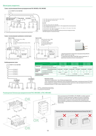 53
Магистраль хладагента
PUMY-P V/YKM1
A
H
B C
L
ℓ
D e
a
h
b
ВБ
ВБ
PWFY
ВБ
c d CMY-Y62-G-E
ВБ —
PAC-LV11M-J
ВБ
ВБ —
ВБ
ВБ
PWFY
ВБ
A
a b c d e f
H
h
L
ℓ
CMY-Y64-G-E
CMY-Y68-G-E
PAC-LV11M-J
PUMY-P V/YKM1
Схема с использованием тройников и коллекторов
Схема с использованием блоков-распределителей PAC-MK30BC и PAC-MK50BC
Комбинированная схема
PUMY-P112/125/140V/YKM1
PAC-MK50BC PAC-MK30BC
L
I
h3
H
a3
MSDD-50AR-E (вальцовка)
MSDD-50BR-E (пайка)
ВБ
ВБ ВБ ВБ ВБ ВБ
ВБ
ВБ
ВБ —
PUMY-P112/125/140V/YKM1
PAC-MK50BC
PAC-MK30BC
—
—
ОКОО
ОКО
ОК
PAC-LV11M-J
Описание системы
Наружные блоки
Внутренние блоки
PUMY-P112VKM1
PUMY-P112YKM1
PUMY-P125VKM1
PUMY-P125YKM1
PUMY-P140VKM1
PUMY-P140YKM1
Типоразмер Внутренние блоки CITY MULTI P15~P125 P15~P140
Внутренние блоки М-серии и Mr.SLIM P15~P100
Количество
внутренних
блоков
Тип внутреннего блока М и Mr.SLIM CITY MULTI М и Mr.SLIM CITY MULTI М и Mr.SLIM CITY MULTI
1 распределительный блок 5 5 5 5 5 5
2 распределительных блока 7 или 8* 3 или 2* 8 3 8 3
Суммарная производительность
внутренних блоков
6,3~16,2 кВт 7,1~18,2 кВт 8,0~20,2 кВт
50~130% производительности наружного блока
 