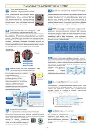 4
УНИКАЛЬНЫЕ ТЕХНОЛОГИИ MITSUBISHI ELECTRIC
Без модуляции PAM С использованием модуляции PAM
напряжение
ток
время время
Амплитудно-импульсная модуляция PAM позволяет добиться почти синусоидальной формы
тока в цепи питания инверторных систем, а также высокого коэффициента мощности (до 98%).
Применение амплитудно-импульсной модуляции PAM позволило
максимально приблизить ток в цепи питания инверторной системы к
синусоидальной форме, устранив более высокие гармоники.
Минимальный сдвиг фаз между напряжением и током обеспечивает,
практически, активный характер нагрузки и соответствует коэффициенту
мощности близкому к идеальному (98%).
PAM (амплитудно–импульсная модуляция)
Плоские ребра теплообменников
Теплообменники с плоскими алюминиевыми ребрами создают очень
низкое сопротивление проходящему воздуху, и долгое время остаются
чистыми. Это увеличивает интервал между профилактическими
работами, снижает их стоимость и повышает энергетическую
эффективность системы в эксплуатации.
70%
80%
90%
100%
Эффективность
0 2 4 6 8 10 12 14 16
Кол-во лет
плоские ребра
профилированные ребра
*Начало эксплуатации рассматривается как 100%.
Стабильная энергоэффективность
(в 3 раза лучше, чем при использовании
профилированных ребер теплообменников)
плоскиеребра
Труба с внутренней накаткой
При изготовлении теплообменников
применяется более дорогая труба,
имеющая внутреннюю накатку, что
ведет к интенсификации теплообмена
и увеличению энергоэффективности
системы. поперечный вид
труба для
теплообменников
накатка
Статор электродвигателя
с обмоткой сосредоточенного типа
Статор характеризуется использованием обмотки
сосредоточенного типа, а также специальной
структуры полюсов статора, называемой «Poki Poki
Core». Такая обмотка может быть уложена на сердечник
в развернутом состоянии. Разработанный компанией
Mitsubishi Electric способ изготовления двигателей
существенно улучшает их эффективность.
PokiPoki
Бесконтактный двигатель постоянного тока
в приводе ротационного компрессора
Для повышения эффективности работы двигателей и снижения
материалоемкости их производства необходимо уменьшить потери в
обмотках и сердечнике, а также сделать двигатели более компактными.
Mitsubishi Electric оснащает бесконтактные двигатели постоянного тока
роторами с внутренним неодимовым постоянным магнитом для
достижения производительности и технологичности. Электромагнитный
крутящий момент бесконтактного двигателя является суммой основной
составляющей магнитного момента и реактивной составляющей.
электродвигатель
постоянного тока (DC)
неодимовые
магниты
ротационныйDC
магнитный момент
+
реактивный момент
=
крутящий момент
Бесконтактный двигатель постоянного тока
в приводе спирального компрессора
Корпорация Mitsubishi Electric разработала
спиральный компрессор с
подстраивающейся платформой (Frame
Compliance Mechanism — FCM).
Механизм FCM впервые применен для
спирального компрессора. Он поджимает
подвижную спираль компрессора к
неподвижной, что снижает потери,
связанные с перетоком газа, а заполнение
полостей маслом резко снижает трение, что
увеличивает эффективность.
2002
JSRAE
TECHNOLOGYAWARD
2002
JSRAE
TECHNOLOGYAWARD
Награда от японской
ассоциации инженеров
холодильной техники
подвижная
спираль
платформа
Вторичная камера, заполненная маслом
Первичная камера минимизирует утечки
газа между замкнутыми полостями спира-
лей, так как работает как лабиринтное
уплотнение.
минимум трения
высокая герметичность
неподвижная
спираль
платформа может
перемещаться в
осевом направлении
существенное
снижение утечек
и трения
спиральныйDC
Ротор электродвигателя
из редкоземельного металла (компрессор)
Во всех новых компрессорах ротор двигателя содержит постоянный
магнит из редкоземельных металлов. Магнитный поток такого ротора в
несколько раз превосходит поток ротора с
магнитом из феррита. Взаимодействие
мощных магнитных полей ротора сложной
формы и статора повышает мощность и
уменьшает электропотребление двигателя.
редкоземельный
магнит
редкоземельный
магнит
Двигатели постоянного тока вентиляторов
Для уменьшения электропотребления во внутренние и наружные блоки
кондиционеров устанавливаются высокоэффективные бесконтактные
двигатели постоянного тока для привода вентиляторов. Ротор такого
двигателя имеет внешний постоянный магнит, расположенный на
поверхности ротора. Эти двигатели обладают повышенным крутящим
моментом на малых оборотах, что позволило снизить скорость вращения
вентиляторов и уменьшить шум от внутреннего и наружного блоков.
вентиляторDC
Ресивер–переохладитель и 2 регулирующих элемента
Внедрение ресивера-переохладителя (Power Receiver), работа которого
контролируется с помощью двух электронных расширительных вентилей
LEV, позволяет оптимизировать параметры холодильного цикла и
количество хладагента в системе.
Благодаря этому достигается
точное и эффективное
управление системой
независимо от колебаний
температуры наружного воздуха.
РЕСИВЕР-
ПЕРЕОХЛАДИТЕЛЬ
LEV1
Ресивер-
переохладитель
(Power receiver)
теплообменник
тепло-
обменник
компрессор
LEV2
 