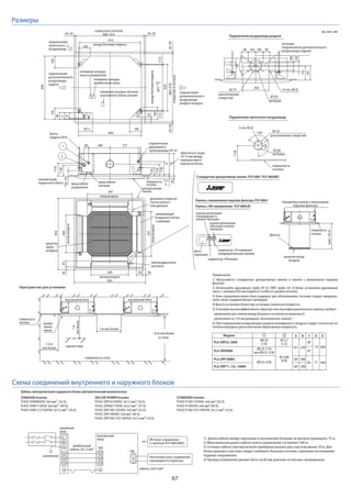 67
Размеры
37728460
отверстие в потолке
860~910
подключение
дополнительного
воздуховода
подачи
подключение
дренажного
трубопровода VP-25
поверхность
потолка
декоративная
панель
дренажное отверстие
(чистка насоса и
слив дренажа)
направляющая
воздушного потока
с приводом
решетка
(вход
воздуха)
поверхность
потолка
заглушка
заглушка
(подключение дополнительного
воздуховода подачи)
заглушка
расположение отверстий
расположение
отверстий
ввод кабеля
питания
клеммная колодка
межблочной связи
клеммная колодка питания
внутреннего блока (опция)
ввод кабеля
управления
вход воздуха
выход воздуха
обеспечьте зазор
10-15 мм между
перекрытием и
корпусом блока
подключение
дополнительного
воздуховода
раздачи воздуха
подключение
приточного
воздуховода
отверстиевпотолке
междуболтамиподвеса
между болтами подвеса
клеммная колодка
пульта управления
болты
подвеса M10
(7,5)(7,5)
605+35
-5
620
индикатор «Оттаивание/
предварительный нагрев»
фото-
приемник
индикатор «Питание»
Стандартная декоративная панель: PLP-6BA / PLP-6BAMD
Пространство для установки
Панель с ИК-приемником : PLP-6BALM
Параметры панели с механизмом
подъема фильтра
кнопка включения
(охлаждение) и
кнопка «больше»
160
160
500
500
597
83 36
950
8336
950
597
A17+5
0
*B35
*190
*156
*105
*140
*50~70
160
840
150
90
C
D
840
187,5
20~45 20~45
810
20~45860~91020~45
24
160
M
M
M
M
120º
120º
Ø175
Ø125
167
*158
электродвигатель
заслонки
2
1
130
100
70°
155
350
90 100 100 90
Подключение приточного воздуховода
Подключение воздуховода раздачи
3 отв. Ø2,8
14 отв. Ø2,8
Ø150
Ø100
кнопка включения
(обогрев) и копка
«меньше»
Панель с механизмом подъема фильтра: PLP-6BAJ
нижний край
подвесного болта
*170
поверхность
потолка
решетка входа
воздуха
макс.4,0м
фильтр
поверхность
потолка декора-
тивная
панель
внутренний блок
1,5 м
или более
1м
илиболее
3 м или более
1,8 м или более
от пола
внутренний блок
препятствие
поверхность пола
Примечания:
1) Выпускаются стандартные декоративные панели и панели с механизмом подъема
фильтра.
2) Используйте дренажную трубу VP-25 (ПВХ труба 32). В блоке установлен дренажный
насос с напором 850 мм водяного столба (от уровня потолка).
3) Блок управления может быть выдвинут для обслуживания, поэтому следует предусмо-
треть запас соединительных проводов).
4) Высота установки блока при установке панели регулируется.
5) Установка высокоэффективного фильтра или многофункционального корпуса требует:
- увеличения расстояния между блоком и потолком на величину Е;
- увеличения на 135 мм размеров, обозначенных знаком *.
6) При подключении воздуховодов раздачи охлажденного воздуха следует полностью их
теплоизолировать для исключения образования конденсата.
ед. изм.: мм
S1
S2
S3
S1
S2
S3
межблочный
кабель: 4х1,5 мм2
кабель: 2х0,5 мм2
внутренний
блок
наружный
блок
Настенный пульт управления
(заказывается отдельно)
L
N
заземление 1
2
TB5
TB4
ИК-пульт управления
(с панелью PLP-6BALM(E))
Кабель электропитания наружного блока (автоматический выключатель)
ZUBADAN Inverter:
PUHZ-SHW80VHA: 3x4 мм2 (32 А),
PUHZ-SHW112VHA: 3x6 мм2 (40 А),
PUHZ-SHW112/140YHA: 5x1,5 мм2 (16 А).
DELUXE POWER Inverter:
PUHZ-ZRP35/50VKA: 3x1,5 мм2 (16 A),
PUHZ-ZRP60/71VHA: 3x2,5 мм2 (25 A),
PUHZ-ZRP100/125VKA: 3x4 мм2 (32 А),
PUHZ-ZRP140VKA: 3x6 мм2 (40 А),
PUHZ-ZRP100/125/140YKA: 5x1,5 мм2 (16 А).
STANDARD Inverter:
PUHZ-P100/125VHA: 3x4 мм2 (32 А),
PUHZ-P140VHA: 3x6 мм2 (40 А),
PUHZ-P100/125/140YHA: 5x1,5 мм2 (16 А).
выходвоздуха
входвоздуха
Схема соединений внутреннего и наружного блоков
Модели BA C D E
241 258
80
87
74 400
298
85 77 440
281
288281
21
Ø6,35
(1/4)
Ø12,7
(1/2)
Ø15,88
(5/8)
Ø6,35 (1/4)
или Ø9,52 (3/8)
Ø9,52 (3/8)
PLA-ZRP35, 50BA
PLA-ZRP60BA
PLA-ZRP71, 125, 140BA
PLA-ZRP100BA
1) Длина кабеля между наружным и внутренним блоками не должна превышать 75 м.
2) Максимальная длина кабеля пульта управления составляет 500 м.
3) Сечение кабеля электропитания приборов указано для участков менее 20 м. Для
более длинных участков следует выбирать большее сечение, принимая во внимание
падение напряжения.
4) Провод заземления должен быть на 60 мм длиннее остальных проводников.
 