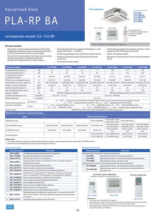 68
R410A
хладагент
Примечания:
1. Настенные пульты приобретаются отдельно.
2. Для оснащения системы настенным пультом управления необходимо заказать декоративную
панель PLP-6BA и отдельно настенный пульт: PAC-YT52CRA или PAR-31MAA.
3. Беспроводной пульт управления PAR-SL97A-E поставляется в комплекте с декоративными
панелями PLP-6BALM, PLP-6BALME.
Параметр / модель PLA-RP35BA PLA-RP50BA PLA-RP60BA PLA-RP71BA PLA-RP100BA PLA-RP125BA PLA-RP140BA
Холодопроизводительность кВт 3,5 5,0 6,1 7,1 10,0 12,5 13,6
Теплопроизводительность кВт 4,1 6,0 7,0 8,0 11,2 14,0 16,0
Потребляемая мощность
(охлаждение/нагрев)
кВт 0,03/0,02 0,05/0,04 0,05/0,04 0,07/0,06 0,14/0,13 0,15/0,14 0,16/0,15
Рабочий ток (охлаждение/нагрев) А 0,22/0,14 0,36/0,29 0,36/0,29 0,51/0,43 0,94/0,87 1,00/0,94 1,07/1,00
Расход воздуха (низк-сред1-сред2-выс) м3/ч 660-720-780-900 720-840-960-1080 720-840-960-1080 840-960-1080-1260 1200-1380-1560-1800 1320-1500-1680-1860 1440-1560-1740-1920
Уровень звукового давления дБ(А) 27-28-29-31 28-29-31-32 28-29-31-32 28-30-32-34 32-34-37-40 34-36-39-41 36-39-42-44
Уровень звуковой мощности дБ(А) 54 55 55 56 62 63 70
Вес: блок/декоративная панель кг 22/6 22/6 23/6 23/6 25/6 25/6 27/6
Габариты (ШхДхВ) мм 840×840×258 (декоративная панель 950×950×35) 840×840×298 (декоративная панель 950×950×35)
Диаметр труб (жидкость/газ) мм (дюйм) 6,35 (1/4) / 12,7 (1/2) 9,52 (3/8) / 15,88 (5/8)
Диаметр дренажа мм (дюйм) 32 (1-1/4)
Гарантированный диапазон
наружных температур
охлаждение
–15 … +46°C — наружные блоки PUHZ-SHW, PUHZ-ZRP, PUHZ-P и PU(H)-P (при установленной панели защиты от ветра),
–15 … +43°C — наружные блоки SUZ-KA50~71VA, –10 … +46°C — наружные блоки SUZ-KA35VA
нагрев
–11 … +21°C — DELUXE POWER Inverter,
–10 … +24°C — STANDARD Inverter
–25 … +21°C — ZUBADAN Inverter, –20 … +21°C — DELUXE POWER Inverter,
–15 … +21°C — STANDARD Inverter, –11 … +24°C — неинверторные наружные блоки
Завод (страна) MITSUBISHI ELECTRIC UK LTD. AIR CONDITIONER PLANT (Великобритания)
Применяется в комплекте с наружными блоками
Серия Модель наружного блока
ZUBADAN Inverter PUHZ-SHW80VHA
PUHZ-SHW112VHA
PUHZ-SHW112YHA
PUHZ-SHW140YKA
DELUXE POWER Inverter PUHZ-ZRP35VKA PUHZ-ZRP50VKA PUHZ-ZRP60VHA PUHZ-ZRP71VHA
PUHZ-ZRP100VKA
PUHZ-ZRP100YKA
PUHZ-ZRP125VKA
PUHZ-ZRP125YKA
PUHZ-ZRP140VKA
PUHZ-ZRP140YKA
STANDARD Inverter: SUZ-KA35VA SUZ-KA50VA SUZ-KA60VA SUZ-KA71VA
PUHZ-P100VHA/
YHA
PUHZ-P125VHA/
YHA
PUHZ-P140VHA/
YHA
Неинверторные: - - -
PUH-P71VHA/YHA PUH-P100VHA/YHA PUH-P125YHA PUH-P140YHA
PU-P71VHA/YHA PU-P100VHA/YHA PU-P125YHA PU-P140YHA
Улучшенная система воздухораспределения обеспечивает
комфортное охлаждение. Скорость вентилятора уменьшена
на 20% при сохранении прежнего расхода воздуха.
Автоматическое управление вентилятором: при достижении
целевой температуры в помещении вентилятор
автоматически переключается на низкую скорость.
ИК-датчик дистанционного измерения температуры с углом
обзора 360° (опция) — «I SEE 360°».
Встроенный дренажный насос (до 850 мм от уровня панели).
Встроенная функция ротации и резервирования (кроме
систем SUZ).
Регулируемый напор воздуха.
Независимое регулирование воздушных заслонок с пульта
управления PAR-31MAA (кроме систем SUZ).
Гладкие пластиковые жалюзи.
Возможность подключения настенного или беспроводного
пульта.
Описание прибора
PLA-RP BA
охлаждение-нагрев: 3,6–14,0 кВт
Кассетный блок
Примечания:
1. Системные параметры даны для комбинаций внутренних блоков с наружными агрегатами серии «DELUXE POWER Inverter».
2. Дополнительная информация указана в разделе наружных блоков.
Декоративные панели:
Наименование Описание
Декоративные панели без пультов управления
1 PLP-6BA Декоративная панель без пульта управления
2 PLP-6BAJ Декоративная панель с механизмом спуска/подъема фильтра
3 PLP-6BAE Декоративная панель с датчиком I-SEE
Декоративные панели с беспроводным ИК-пультом управления
4 PLP-6BALM Декоративная панель с беспроводным пультом управления
5 PLP-6BALME
Декоративная панель с беспроводным пультом управления и
датчиком I-SEE
декоративные панели:
PLP-6BA
PLP-6BALM
PLP-6BALME
PLP-6BAJ
PLP-6BAE
ИК-пульт управления
PAR-SL97A-E
Настенные пульты управления
(проводное соединение с внутренним блоком)
PAR-31MAA
PAR-31MAA
ИК-пультPAR-SL97A-E
(поставляется с декоративными
панелями PLP-6BALM,
PLP-6BALME)
Пульт управления заказывается отдельно
PAC-YT52CRA
Опции (аксессуары):
Наименование Описание
1 PAR-31MAA Полнофункциональныйпроводнойпультуправления
2 PAC-YT52CRA Упрощенныйпроводнойпультуправления
3 PAR-SL97A-E ИК-пульт дистанционного управления
4 PAR-SA9FA-E
Приемник ИК-сигналов (устанавливается вместо угловой заглушки в
декоративную панель)
5 PAC-SA1ME-E I-SEE датчик для декоративной панели
6 PAC-SE41TS-E Выносной датчик комнатной температуры
7 PAC-SE55RA-E Ответная часть к разъему CN32 (включение/выключение)
8 PAC-SA88HA-E
Ответная часть к разъему CN51 (индикация: «вкл/выкл», «неисправ-
ность»). В наборе PAC-725AD находится 10 разъемов PAC-SA88HA-E.
9 PAC-SF40RM-E Плата входных/выходных сигналов (сухие контакты)
10 PAC-SH51SP-E Заглушка для воздухораспределительной щели
11 PAC-SH59KF-E Высокоэффективный фильтр
12 PAC-SH53TM-E Корпус для высокоэффективного фильтра
13 РАС-SH65OF-E Фланец приточного воздуховода
14 PAC-SH48AS-E Вертикальная вставка для декоративной панели
15 MAC-333IF-E
Комбинированный интерфейс для подключения к сигнальной линии M-NET
VRF-систем City Multi, а также для подключения внешних цепей управления
и контроля.
16 MAC-557IF-E Конвертер для управления через Интернет
PAC-YT52CRA
 