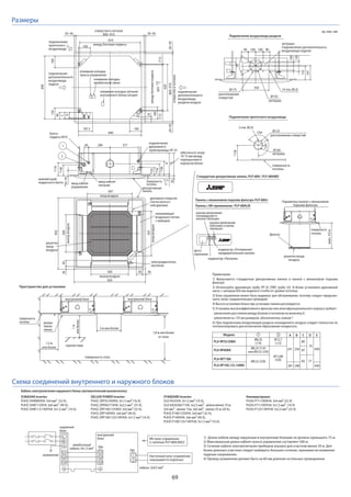69
Размеры
37728460
отверстие в потолке
860~910
подключение
дополнительного
воздуховода
подачи
подключение
дренажного
трубопровода VP-25
поверхность
потолка
декоративная
панель
дренажное отверстие
(чистка насоса и
слив дренажа)
направляющая
воздушного потока
с приводом
решетка
(вход
воздуха)
поверхность
потолка
заглушка
заглушка
(подключение дополнительного
воздуховода подачи)
заглушка
расположение отверстий
расположение
отверстий
ввод кабеля
питания
клеммная колодка
межблочной связи
клеммная колодка питания
внутреннего блока (опция)
ввод кабеля
управления
вход воздуха
выход воздуха
обеспечьте зазор
10-15 мм между
перекрытием и
корпусом блока
подключение
дополнительного
воздуховода
раздачи воздуха
подключение
приточного
воздуховода
отверстиевпотолке
междуболтамиподвеса
между болтами подвеса
клеммная колодка
пульта управления
болты
подвеса M10
(7.5)(7.5)
605+35
-5
620
индикатор «Оттаивание/
предварительный нагрев»
фото-
приемник
индикатор «Питание»
Стандартная декоративная панель: PLP-6BA / PLP-6BAMD
Пространство для установки
Панель с ИК-приемником : PLP-6BALM
Параметры панели с механизмом
подъема фильтра
кнопка включения
(охлаждение) и
кнопка «больше»
160
160
500
500
597
83 36
950
8336
950
597
A17+5
0
*B35
*190
*156
*105
*140
*50~70
160
840
150
90
C
D
840
187.5
20~45 20~45
810
20~45860~91020~45
24
160
M
M
M
M
120º
120º
Ø175
Ø125
167
*158
электродвигатель
заслонки
2
1
130
100
70°
155
350
90 100 100 90
Подключение приточного воздуховода
Подключение воздуховода раздачи
3 отв. Ø2.8
14 отв. Ø2.8
Ø150
Ø100
кнопка включения
(обогрев) и копка
«меньше»
Панель с механизмом подъема фильтра: PLP-6BAJ
нижний край
подвесного болта
*170
поверхность
потолка
решетка входа
воздуха
макс.4.0м
фильтр
поверхность
потолка декора-
тивная
панель
внутренний блок
1,5 м
или более
1м
илиболее
3 м или более
1,8 м или более
от пола
внутренний блок
препятствие
поверхность пола
Примечания:
1) Выпускаются стандартные декоративные панели и панели с механизмом подъема
фильтра.
2) Используйте дренажную трубу VP-25 (ПВХ труба 32). В блоке установлен дренажный
насос с напором 850 мм водяного столба (от уровня потолка).
3) Блок управления может быть выдвинут для обслуживания, поэтому следует предусмо-
треть запас соединительных проводов).
4) Высота установки блока при установке панели регулируется.
5) Установка высокоэффективного фильтра или многофункционального корпуса требует:
- увеличения расстояния между блоком и потолком на величину Е;
- увеличения на 135 мм размеров, обозначенных знаком *.
6) При подключении воздуховодов раздачи охлажденного воздуха следует полностью их
теплоизолировать для исключения образования конденсата.
ед. изм.: мм
S1
S2
S3
S1
S2
S3
межблочный
кабель: 4х1,5 мм2
кабель: 2х0,5 мм2
внутренний
блок
наружный
блок
Настенный пульт управления
(заказывается отдельно)
L
N
заземление 1
2
TB5
TB4
ИК-пульт управления
(с панелью PLP-6BALM(E))
Кабель электропитания наружного блока (автоматический выключатель)
Неинверторные:
PU(H)-P71/100VHA: 3x4 мм2 (32 A)
PU(H)-P71/100YHA: 5x1,5 мм2 (16 A)
PU(H)-P125/140YHA: 5x2,5 мм2 (25 А)
STANDARD Inverter:
SUZ-KA35VA: 3x1,5 мм2 (10 A),
SUZ-KA50/60/71VA: 3x2,5 мм2 - длина менее 10 м,
3х4 мм2 - менее 15м, 3х6 мм2 - менее 25 м (20 A),
PUHZ-P100/125VHA: 3x4 мм2 (32 А),
PUHZ-P140VHA: 3x6 мм2 (40 А),
PUHZ-P100/125/140YHA: 5x1,5 мм2 (16 А).
DELUXE POWER Inverter:
PUHZ-ZRP35/50VKA: 3x1,5 мм2 (16 A),
PUHZ-ZRP60/71VHA: 3x2,5 мм2 (25 A),
PUHZ-ZRP100/125VKA: 3x4 мм2 (32 А),
PUHZ-ZRP140VKA: 3x6 мм2 (40 А),
PUHZ-ZRP100/125/140YKA: 5x1,5 мм2 (16 А).
выходвоздуха
входвоздуха
Схема соединений внутреннего и наружного блоков
Модели BA C D E
241 258
80
87
74
400
298
85 77
440281
21
Ø6,35
(1/4)
Ø12,7
(1/2)
Ø15,88
(5/8)
Ø6,35 (1/4)
или Ø9,52 (3/8)
Ø9,52 (3/8)
PLA-RP35/50BA
PLA-RP60BA
PLA-RP71BA
PLA-RP100,125,140BA
1) Длина кабеля между наружным и внутренним блоками не должна превышать 75 м.
2) Максимальная длина кабеля пульта управления составляет 500 м.
3) Сечение кабеля электропитания приборов указано для участков менее 20 м. Для
более длинных участков следует выбирать большее сечение, принимая во внимание
падение напряжения.
4) Провод заземления должен быть на 60 мм длиннее остальных проводников.
ZUBADAN Inverter:
PUHZ-SHW80VHA: 3x4 мм2 (32 А),
PUHZ-SHW112VHA: 3x6 мм2 (40 А),
PUHZ-SHW112/140YHA: 5x1,5 мм2 (16 А).
 