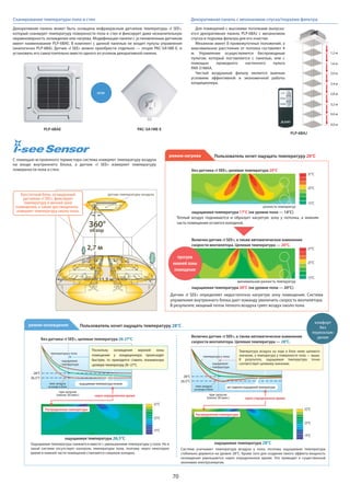 70
Сканирование температуры пола и стен Декоративная панель с механизмом спуска/подъема фильтра
или
Декоративная панель может быть оснащена инфракрасным датчиком температуры «I SEE»,
который сканирует температуру поверхности пола и стен и фиксирует даже незначительную
неравномерность охлаждения или нагрева. Модификация панели с установленным датчиком
имеет наименование PLP-6BAE. В комплект с данной панелью не входят пульты управления
(аналогично PLP-6BA). Датчик «I SEE» можно приобрести отдельно — опция PAC-SA1ME-E, и
установить его самостоятельно вместо одного из уголков декоративной панели.
Для помещений с высокими потолками выпуска-
ется декоративная панель PLP-6BAJ с механизмом
спуска и подъема фильтра для его очистки.
Механизм имеет 8 промежуточных положений, а
максимальное расстояние от потолка составляет 4
м. Управление осуществляется беспроводным
пультом, который поставляется с панелью, или с
помощью проводного настенного пульта
PAR-31MAA.
Чистый воздушный фильтр является важным
условием эффективной и экономичной работы
кондиционера.
28°С
26.5°С 28°С
26.5°С
11,5 м
2,7 м 37°С
25°С
13°С
37°С
25°С
13°С
32°С
23°С
14°С
32°С
23°С
14°С
комфорт
без
переохлаж-
дения
датчик температуры воздуха
Теплый воздух поднимается и образует нагретую зону у потолка, а нижняя
часть помещения остается холодной.
Датчик «I SEE» определяет недостаточно нагретую зону помещения. Система
управления внутреннего блока дает команду увеличить скорость вентилятора.
В результате, мощный поток теплого воздуха греет воздух около пола.
Ощущаемая температура снижается вместе с уменьшением температуры у пола. Но в
такой системе отсутствует контроль температуры пола, поэтому через некоторое
время в нижней части помещения становится слишком холодно.
Система учитывает температуру воздуха у пола, поэтому ощущаемая температура
стабильно держится на уровне 28°C. Кроме того для создания такого эффекта мощность
охлаждения уменьшается через определенное время. Это приводит к существенной
экономии электроэнергии.
режим нагрева
Без датчика «I SEE», целевая температура 26-27°C
ощущаемая температура 26,5°C
Включен датчик «I SEE», а также автоматическое изменение
скорости вентилятора. Целевая температура — 28°C.
ощущаемая температура 28°C
режим охлаждения Пользователь хочет ощущать температуру 28°C
PLP-6BAE
PLP-6BAJ
PAC-SA1ME-E
Поскольку охлаждение верхней зоны
помещения у кондиционера происходит
быстрее, то приходится ставить пониженную
целевуютемпературу26~27°C.
Температура воздуха на ходе в блок ниже целевого
значения, а температура у поверхности пола — выше.
В результате, ощущаемая температура точно
соответствует целевому значению.
температура у пола
температура у пола
при запуске
(около 30 мин.) при запуске
(около 30 мин.)
ощущаемая температура низкая
нетпаденияощущаемойтемпературы
ощущаемая
температура
ощущаемая
температура
темп. воздуха
на входе в блок темп. воздуха
на входе в блок
Распределение температуры
Распределение температуры
С помощью встроенного термистора система измеряет температуру воздуха
на входе внутреннего блока, а датчик «I SEE» измеряет температуру
поверхности пола и стен.
через определенное время
через определенное время
360°
sensing
360°
обзор
минимальная разность температур
разность температур
прогрев
нижней зоны
помещения
Пользователь хочет ощущать температуру 20°C
Без датчика «I SEE», целевая температура 20°C
ощущаемая температура 17°C (на уровне пола — 14°C)
Включен датчик «I SEE», а также автоматическое изменение
скорости вентилятора. Целевая температура — 20°C.
ощущаемая температура 20°C (на уровне пола — 20°C)
Касстетный блок, оснащенный
датчиком «I SEE», фиксирует
температуру в вехней зоне
помещения, а также дистанционно
измеряет температуру около пола.
1,2 м
1,6 м
2,0 м
2,4 м
2,8 м
3,2 м
3,6 м
4,0 м
 