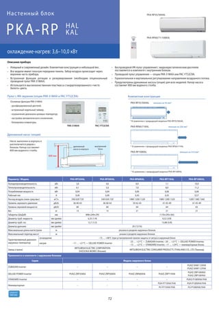 72
R410A
хладагент
PKA-RP HAL
KAL
охлаждение-нагрев: 3,6–10,0 кВт
Настенный блок
Параметр / Модель PKA-RP35HAL PKA-RP50HAL PKA-RP60KAL PKA-RP71KAL PKA-RP100KAL
Холодопроизводительность кВт 3,6 4,6 6,0 7,1 10,0
Теплопроизводительность кВт 4,1 5,0 7,0 8,0 11,2
Потребляемая мощность кВт 0,04 0,04 0,06 0,06 0,08
Рабочий ток А 0,40 0,40 0,43 0,43 0,57
Расход воздуха (низк-сред-выс) м3/ч 540-630-720 540-630-720 1080-1200-1320 1080-1200-1320 1200-1380-1560
Уровень звукового давления дБ(А) 36-40-43 36-40-43 39-42-45 41-45-49 41-45-49
Уровень звуковой мощности дБ(А) 60 60 64 64 65
Вес кг 13 13 21 21 21
Габариты (ШхДхВ) мм 898×249×295 1170×295×365
Диаметр труб: жидкость мм (дюйм) 6,35 (1/4) 9,52 (3/8)
Диаметр труб: газ мм (дюйм) 12,7 (1/2) 15,88 (5/8)
Диаметр дренажа мм (дюйм) 20 (13/16)
Максимальная длина магистрали м указана в разделе наружных блоков
Максимальный перепад высот м указан в разделе наружных блоков
Гарантированный диапазон
наружных температур
охлаждение –15 … +46°C (при установленной панели защиты от ветра в наружный блок)
нагрев –11 … +21°C — DELUXE POWER Inverter
–25 … +21°C — ZUBADAN Inverter, –20 … +21°C — DELUXE POWER Inverter,
–15 … +21°C — STANDARD Inverter, –11 … +24°C — неинверторные блоки
Завод (страна)
MITSUBISHI ELECTRIC CORPORATION
SHIZUOKA WORKS (Япония)
MITSUBISHI ELECTRIC CONSUMER PRODUCTS (THAILAND) CO., LTD (Таиланд)
Применяется в комплекте с наружными блоками
Серия Модель наружного блока
ZUBADAN Inverter – – – –
PUHZ-SHW112VHA
PUHZ-SHW112YHA
DELUXE POWER Inverter PUHZ-ZRP35VKA PUHZ-ZRP50VKA PUHZ-ZRP60VHA PUHZ-ZRP71VHA
PUHZ-ZRP100VKA
PUHZ-ZRP100YKA
STANDARD Inverter – – – – PUHZ-P100VHA/YHA
Неинверторные – – –
PUH-P71VHA/YHA PUH-P100VHA/YHA
PU-P71VHA/YHA PU-P100VHA/YHA
Изящный и современный дизайн. Компактная конструкция и небольшой вес.
Все модели имеют плоскую переднюю панель. Забор воздуха происходит через
верхнюю часть прибора.
Встроенная функция ротации и резервирования (необходим опциональный
проводной пульт PAR-31MAA).
Используется высококачественная пластмасса стандартизированного «чисто
белого» цвета.
Беспроводной ИК-пульт управления с жидкокристаллическим дисплеем
поставляется в комплекте с внутренним блоком.
Проводной пульт управления — опции PAR-31MAA или PAC-YT52CRA.
Горизонтальное и вертикальное регулирование направления воздушного потока.
Предусмотрены дренажные насосы (опция) для всех моделей. Напор насоса
составляет 800 мм водяного столба.
Описание прибора
PKA-RP35/50HAL
PKA-RP60/71/100KAL
Дренажный насос (опция)
800 мм
дренажный
насос в корпусе
внутренний
блок
Компактная конструкция
PKA-RP35/50HAL
PKA-RP60/71KAL
* В сравнении с предыдущей моделью PKA-RP35/50GAL
* В сравнении с предыдущей моделью PKA-RP60/71FAL
* В сравнении с предыдущей моделью PKA-RP100FAL
PKA-RP100KAL
меньше на 92 мм*
меньше на 230 мм*
меньше на 510 мм*
Насос выполнен в корпусе и
располагается рядом с
блоком. Напор составляет
800 мм водяного столба.
Пульт с ЖК-экраном (опции PAR-31MAA и PAС-YT52CRA)
Основные функции PAR-31MAA:
- русифицированный дисплей;
- встроенный недельный таймер;
- ограничение диапазона целевых температур;
- настройка автоматического отключения;
- блокировка клавиатуры.
PAR-31MAA PAС-YT52CRA
 