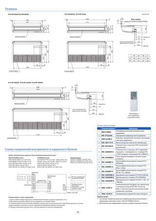 75
ед. изм.: мм
S1
S2
S3
S1
S2
S3
межблочный
кабель: 4х1,5 мм2
кабель: 2х0,5 мм2
внутренний
блок
наружный
блок
Проводной пульт
управления
(опция PAC-YT52CRA
или PAR-31MAA)
L
N
заземление
1
2
TB5
TB4
ИК-пульт управления
(опция PAR-SL94B-E)
Кабель электропитания наружного блока (автоматический выключатель)
Схема соединений внутреннего и наружного блоков
1) Длина кабеля между наружным и внутренним блоками не должна превышать 75 м.
2) Максимальная длина кабеля пульта управления составляет 500 м.
3) Сечение кабеля электропитания приборов указано для участков менее 20 м. Для более длинных участков
следует выбирать большее сечение, принимая во внимание падение напряжения.
4) Провод заземления должен быть на 60 мм длиннее остальных проводников.
PCA-RP60KAQ PCA-RP71KAQ
Вид справа
(модели PCA-RP35/50/60/71KAQ)
вход воздуха
выход воздуха
8488
195
230
57
254
476
680
182 85
1198
1280 22
1173
при установленном
дренажном штуцере
233
5
10
51
246
A
B
236
дренаж
газ
жидкость
PCA-RP100KAQ PCA-RP125KAQ PCA-RP140KAQ
233
5
10
51
246
180
200
236
8488
195
230
57
254
476
680
182 85
1518
1600 22
1493
выход воздуха
вход воздуха
при установленном
дренажном штуцере
дренаж
газ
жидкость
A
B
60
179
203
71
180
200
50
184
203
35
184
203
Неинверторные:
PU(H)-P71/100VHA: 3x4 мм2 (32 A)
PU(H)-P71/100YHA: 5x1,5 мм2 (16 A)
PU(H)-P125/140YHA: 5x2,5 мм2 (25 А)
STANDARD Inverter:
SUZ-KA50/60/71VA: 3x2,5 мм2 - длина менее 10 м,
3х4 мм2 - менее 15м, 3х6 мм2 - менее 25 м (20 A),
PUHZ-P100/125VHA: 3x4 мм2 (32 А),
PUHZ-P140VHA: 3x6 мм2 (40 А),
PUHZ-P100/125/140YHA: 5x1,5 мм2 (16 А).
DELUXE POWER Inverter:
PUHZ-ZRP35/50VKA: 3x1,5 мм2 (16 A),
PUHZ-ZRP60/71VHA: 3x2,5 мм2 (25 A),
PUHZ-ZRP100/125VKA: 3x4 мм2 (32 А),
PUHZ-ZRP140VKA: 3x6 мм2 (40 А),
PUHZ-ZRP100/125/140YKA: 5x1,5 мм2 (16 А).
выход воздуха
вход воздуха
8488
195
230
57
254
476
680
182 85
878
960 22
853
PCA-RP35KAQ PCA-RP50KAQ
Комментарии к схеме соединений:
Размеры
Опции (аксессуары)
Наименование Описание
1 PAR-31MAA
Полнофункциональныйпроводнойпульт
управления
2 PAC-YT52CRA Упрощенныйпроводнойпультуправления
3 PAR-SL94B-E
Комплект: приемник ИК-сигналов и беспровод-
ной пульт управления
4 PAC-SE41TS-E Выносной датчик комнатной температуры
5 PAC-SE55RA-E
Ответная часть к разъему CN32 (включение/
выключение)
6 PAC-SA88HA-E
Ответная часть к разъему CN51 (индикация:
«вкл/выкл», «неисправность»). В наборе PAC-
725AD находится 10 разъемов PAC-SA88HA-E.
7 PAC-SF40RM-E
Плата входных/выходных сигналов (сухие
контакты)
8 PAC-SH88KF-E
Высокоэффективный фильтр (модели PCA-
RP50KAQ)
9 PAC-SH89KF-E
Высокоэффективный фильтр (модели PCA-
RP60, 71KAQ)
10 PAC-SH90KF-E
Высокоэффективный фильтр (модели PCA-
RP100, 125, 140KAQ)
11 PAC-SH83DM-E Дренажный насос (модели PCA-RP35/50KAQ)
12 PAC-SH85DM-E Дренажный насос (модели PCA-RP60KAQ)
13 PAC-SH84DM-E
Дренажный насос (модели PCA-RP71, 100, 125,
140KAQ)
14 MAC-333IF-E
Комбинированный интерфейс для подключения
к сигнальной линии M-NETVRF-систем City
Multi, а также для подключения внешних цепей
управления и контроля.
15 MAC-557IF-E Конвертер для управления через Интернет
Примечания:
1. Системные параметры даны для комбинаций внутренних блоков с
наружными агрегатами серии «DELUXE POWER Inverter».
2. Дополнительная информация указана в разделе наружных блоков.
беспроводной
пульт управления
(опция PAR-SL94B-E)
 