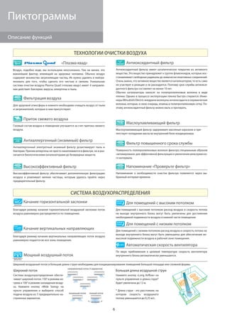6
Описание функций
Пиктограммы
ТЕХНОЛОГИИ ОЧИСТКИ ВОЗДУХА
СИСТЕМА ВОЗДУХОРАСПРЕДЕЛЕНИЯ
Широкий поток
Система воздухораспределения обеспе-
чивает широкий поток: 150° в режима на-
грева и 100° в режиме охлаждения возду-
ха. Нажмите кнопку «Wide Swing» на
пульте управления и выберите способ
подачи воздуха из 7 предварительно на-
строенных вариантов.
направленный поток (5 вариантов)
качание
зональный поток полный поток
Большая длина воздушной струи
Нажмите кнопку «Long Airflow» на
пульте управления и длина струи*
будет увеличена до 12 м.
* Длина струи - это расстояние, на
котором скорость воздушного
потока уменьшается до 0,25 м/с.
«Плазма квад»
Воздух, подобно воде, мы используем неосознанно. Тем не менее, это
важнейший фактор, влияющий на здоровье человека. Обычно воздух
содержит множество загрязняющих частиц. Их нужно удалить и нейтра-
лизовать для того, чтобы сделать его чистым и свежим. Уникальная
система очистки воздуха Plasma Quad («плазма квад») имеет 4 направле-
ния действия: бактерии, вирусы, аллергены и пыль.
м
По мере приближения к целевой температуре скорость вентилятора
внутреннего блока автоматически уменьшается.
Автоматическая скорость вентилятораАВТО
Для помещений с низким потолком расход воздуха и скорость потока на
выходе внутреннего блока могут быть уменьшены для обеспечения не-
высокой подвижности воздуха в рабочей зоне помещения.
Для помещений с низким потолкомНИЗКИЙ
ПОТОЛОК
Для помещений с высоким потолком расход воздуха и скорость потока
на выходе внутреннего блока могут быть увеличены для достижения
необходимой подвижности воздуха в нижней части помещения.
Для помещений с высоким потолкомВЫСОКИЙ
ПОТОЛОК
Напоминание о необходимости очистки фильтра появляется через вы-
бранный интервал времени.
Напоминание «Проверьте фильтр»ИНДИКАЦИЯ
Поверхность полипропиленовых волокон фильтра специальным образом
«активирована» для эффективной фильтрации и увеличения межсервисно-
го интервала.
Фильтр повышенного срока службыБЕССМЕННЫЙ
Маслоулавливающий фильтр задерживает масляные аэрозоли и пре-
пятствует попаданию масла во внутренний блок кондиционера.
Маслоулавливающий фильтрМАСЛОУЛАВЛ.
Антиоксидантный фильтр имеет каталитическое покрытие из активного
вещества. Это вещество принадлежит к группе флавоноидов, которые вос-
станавливают свободные радикалы до химически неактивных соединений.
Очень важно, что активное вещество является катализатором, то есть само
не участвует в реакции и не расходуется. Поэтому срок службы антиокси-
дантного фильтра составляет не менее 10 лет.
Обычно катализаторы наносят на полипропиленовые волокна в виде
пленки. Однако в процессе эксплуатации пленка быстро стирается. Инже-
неры Mitsubishi Electric внедрили молекулы антиоксиданта в керамические
волокна, которые, в свою очередь, впаяны в полипропиленовую сетку. По-
этому антиоксидантный фильтр можно мыть и протирать.
Антиоксидантный фильтрАНТИОКСИДАНТ
Для здоровой атмосферы в комнате необходимо очищать воздух от пыли
и загрязнителей, которые в нем присутствуют.
Фильтрация воздухаФИЛЬТРАЦИЯ
Антиаллергенный электретный энзимный фильтр дезактивирует пыль и
бактерии. Причем аллергены не просто накапливаются в фильтре, но и раз-
лагаются биологическими катализаторами до безвредных веществ.
Антиаллергенный (энзимный) фильтрАНТИАЛЛЕРГЕН
(ЭНЗИМ)
Высокоэффективный фильтр обеспечивает дополнительную фильтрацию
воздуха и улавливает мелкие частицы, которым удалось пройти через
предварительный фильтр.
Высокоэффективный фильтрЭФФЕКТИВНЫЙ
Газовый состав воздуха в помещении улучшается за счет притока свежего
воздуха.
Приток свежего воздухаСВЕЖИЙВОЗДУХ
Благодаря режиму качания горизонтальной воздушной заслонки поток
воздуха равномерно распределяется по помещению.
Качание горизонтальной заслонки
ПОТОК
горизонтально
Благодаря режиму качания вертикальных направляющих поток воздуха
равномерно подается во все зоны помещения.
Качание вертикальных направляющих
ПОТОК
вертикально
Мощный воздушный поток
Широкий воздушный поток и большая длина струи необходимы для кондиционирования помещений большой площади или сложной формы.
широкаяподачаи
длинныйпоток
МОЩНЫЙПОТОК
 