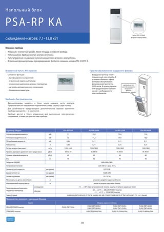 78
R410A
хладагент
Параметр / Модель PSA-RP71KA PSA-RP100KA PSA-RP125KA PSA-RP140KA
Холодопроизводительность кВт 7,1 10,0 12,4 13,8
Теплопроизводительность кВт 7,6 11,2 14,0 16,0
Потребляемая мощность кВт 0,06 0,11 0,11 0,11
Рабочий ток А 0,40 0,71 0,73 0,73
Расход воздуха (мин-макс) м3/ч 1200-1440 1500-1800 1500-1860 1500-1860
Уровень звукового давления (мин-средн-макс) дБ(А) 40-42-44 45-49-50 45-49-51 45-49-51
Уровень звуковой мощности дБ(А) 60 65 66 66
Вес кг 46 46 46 48
Габариты (ШхДхВ) 600×360×1900
Напряжение питания 220-240 В, 1 фаза, 50 Гц
Диаметр труб: жидкость мм (дюйм) 9,52 (3/8)
Диаметр труб: газ мм (дюйм) 15,88 (5/8)
Диаметр дренажа мм (дюйм) 20 (13/16)
Максимальная длина магистрали м указана в разделе наружных блоков
Максимальный перепад высот м указан в разделе наружных блоков
Гарантированный диапазон
наружных температур
охлаждение –15 … +46°C (при установленной панели защиты от ветра в наружный блок)
обогрев
–20 … +21°C — DELUXE POWER Inverter,
–15 … +21°C — STANDARD Inverter
Завод (страна) SHANGHAI MITSUBISHI ELECTRIC & SHANGLING AIR-CONDITIONER AND ELECTRIC APPLIANCE CO., Ltd. (Китай)
Применяется в комплекте с наружными блоками
Серия Модель наружного блока
DELUXE POWER Inverter: PUHZ-ZRP71VHA
PUHZ-ZRP100VKA
PUHZ-ZRP100YKA
PUHZ-ZRP125VKA
PUHZ-ZRP125YKA
PUHZ-ZRP140VKA
PUHZ-ZRP140YKA
STANDARD Inverter: – PUHZ-P100VHA/YHA PUHZ-P125VHA/YHA PUHZ-P140VHA/YHA
PSA-RP KA
охлаждение-нагрев: 7,1–13,8 кВт
Напольный блок
пульт PAR-21MAA
встроен в корпус блока
удобный доступ
для обслуживания
воздушного
фильтра
Простое обслуживание воздушного фильтра
Воздушный фильтр имеет
повышенный срок службы. В
условиях обычного офиса
интервал обслуживания
фильтра может достигать
2500 часов. В пульте управле-
ния предусмотрено напоми-
нание о необходимости
очистки фильтра.
Встроенный пульт с ЖК-экраном
Основные функции:
- русифицированный дисплей;
- встроенный недельный таймер;
- ограничение диапазона целевых температур;
- настройка автоматического отключения;
- блокировка клавиатуры.
Удобный и быстрый монтаж
Фреонопроводы вводятся в блок через нижнюю часть корпуса.
Предполагаются 4 направления подключения: слева, справа, сзади и снизу.
Для устойчивости предусмотрено дополнительное верхнее крепление
прибора (кронштейн — в комплекте).
Удобный доступ к блоку управления для выполнения электрических
соединений, а также для диагностики прибора.
Изящный и компактный дизайн. Малая площадь основания прибора.
Небольшой вес. Удобный монтаж внутреннего блока.
Пульт управления с жидкокристаллическим дисплеем встроен в корпус блока.
Встроенная функция ротации и резервирования. Требуется клеммная колодка PAC-SH29TC-E.
Описание прибора
 